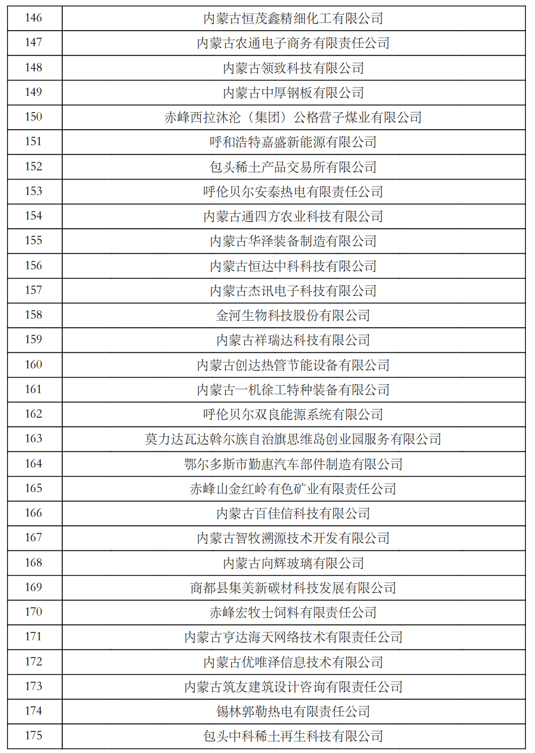 内蒙古网站制作公司，分公司或子公司的网站能否合并至总公司备案名下？  第1张
