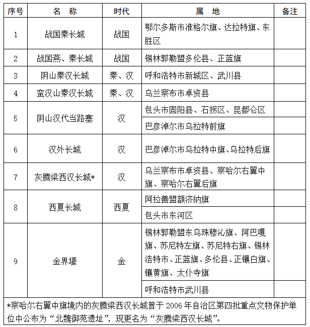 内蒙古自治区人民政府关于公布第七批内蒙古自治区文物保护单位的通知 内蒙古自治区人民政府关于公布第七批内蒙古自治区文物保护单位的通知