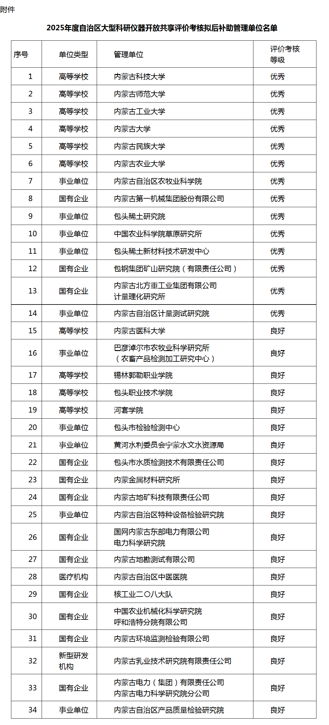 关于公示2025年度自治区大型科研仪器开放共享评价考核拟后补助名单的通知相关图片