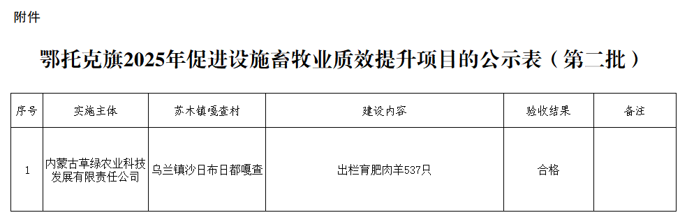 附件 验收结果公示附件 第二批_Sheet1.png
