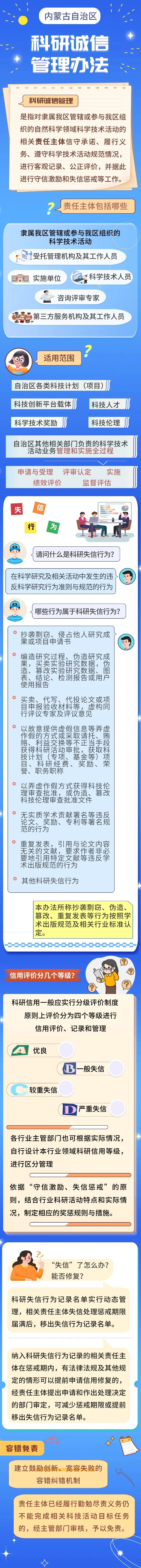 一图读懂 | 《内蒙古自治区科研诚信管理办法》政策要点相关图片