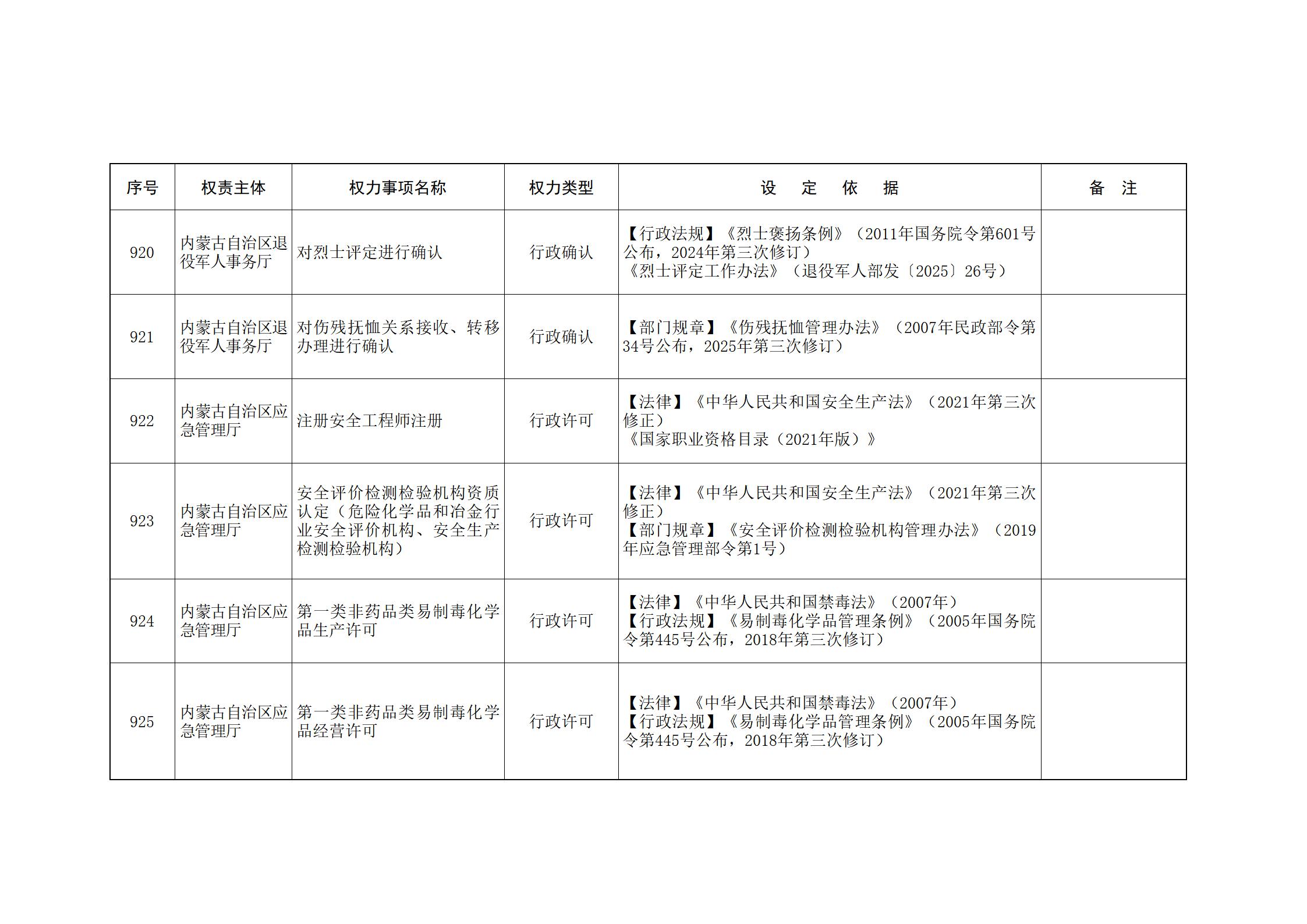 内蒙古自治区人民政府关于印发自治区本级行政权力清单保留目录(2026年版)和取消下放目录的通知_209.jpg