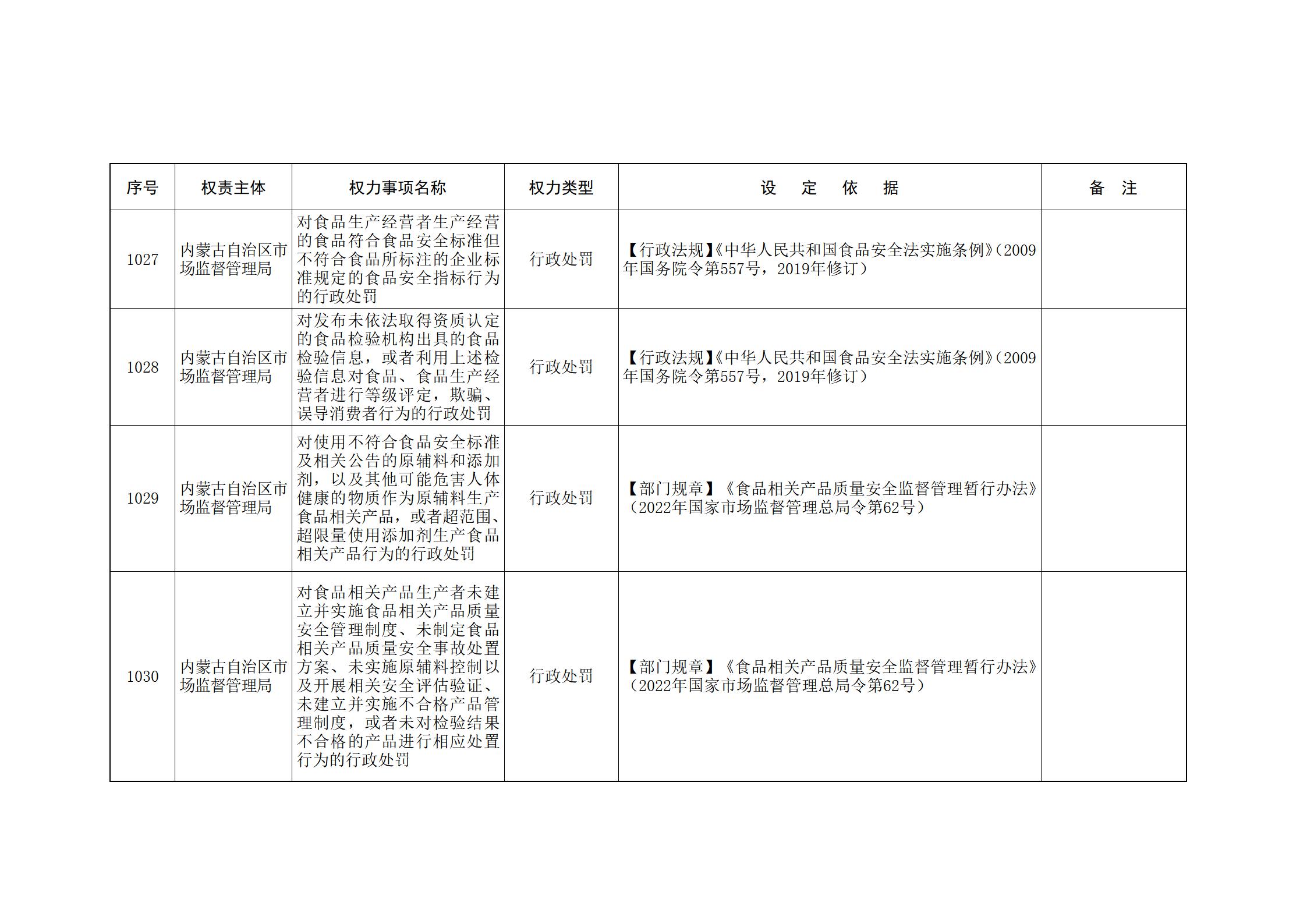 内蒙古自治区人民政府关于印发自治区本级行政权力清单保留目录(2026年版)和取消下放目录的通知_232.jpg