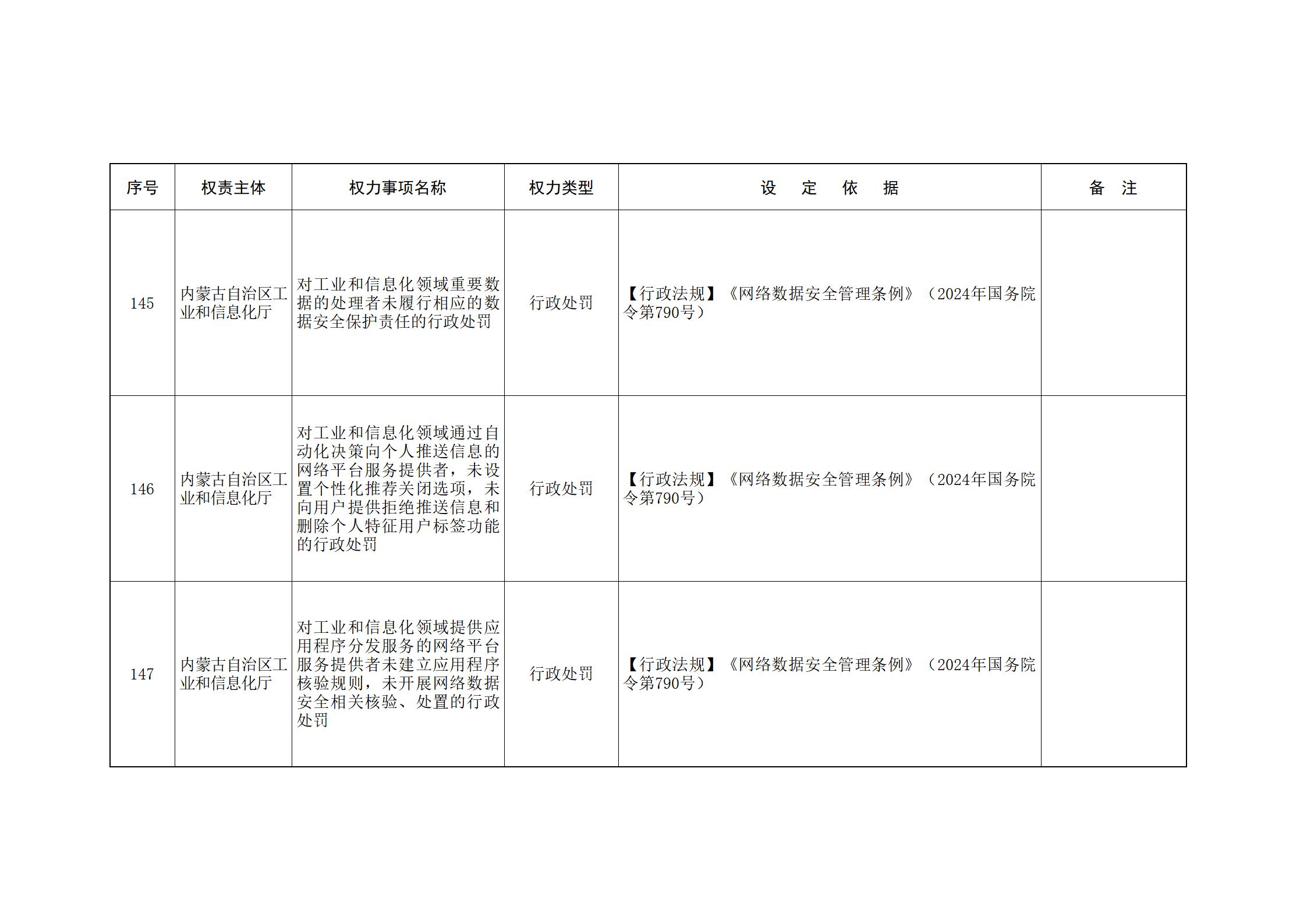 内蒙古自治区人民政府关于印发自治区本级行政权力清单保留目录(2026年版)和取消下放目录的通知_67.jpg