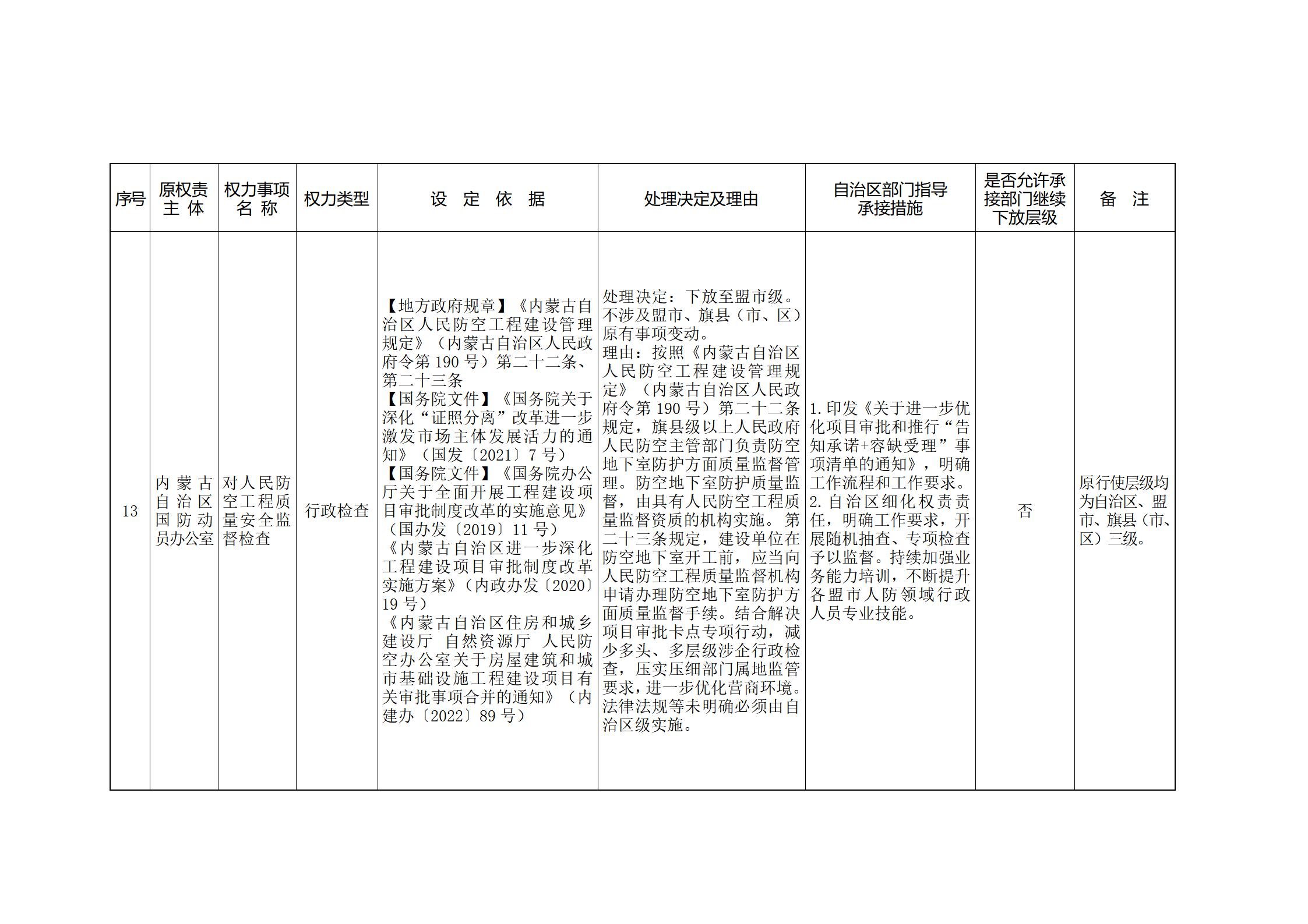 内蒙古自治区人民政府关于印发自治区本级行政权力清单保留目录(2026年版)和取消下放目录的通知_373.jpg