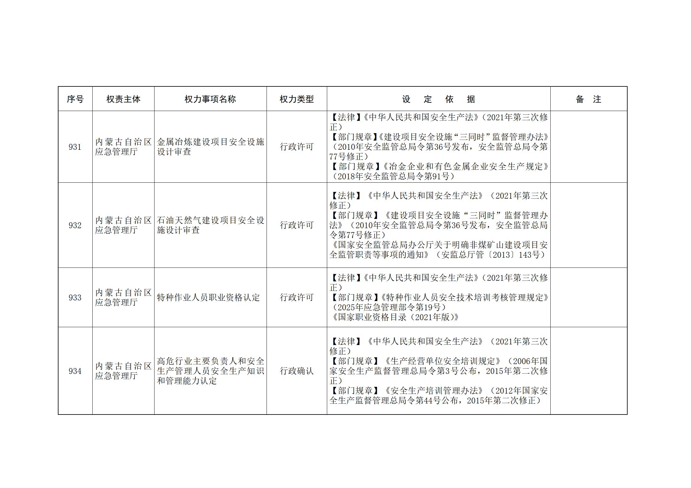 内蒙古自治区人民政府关于印发自治区本级行政权力清单保留目录(2026年版)和取消下放目录的通知_211.jpg
