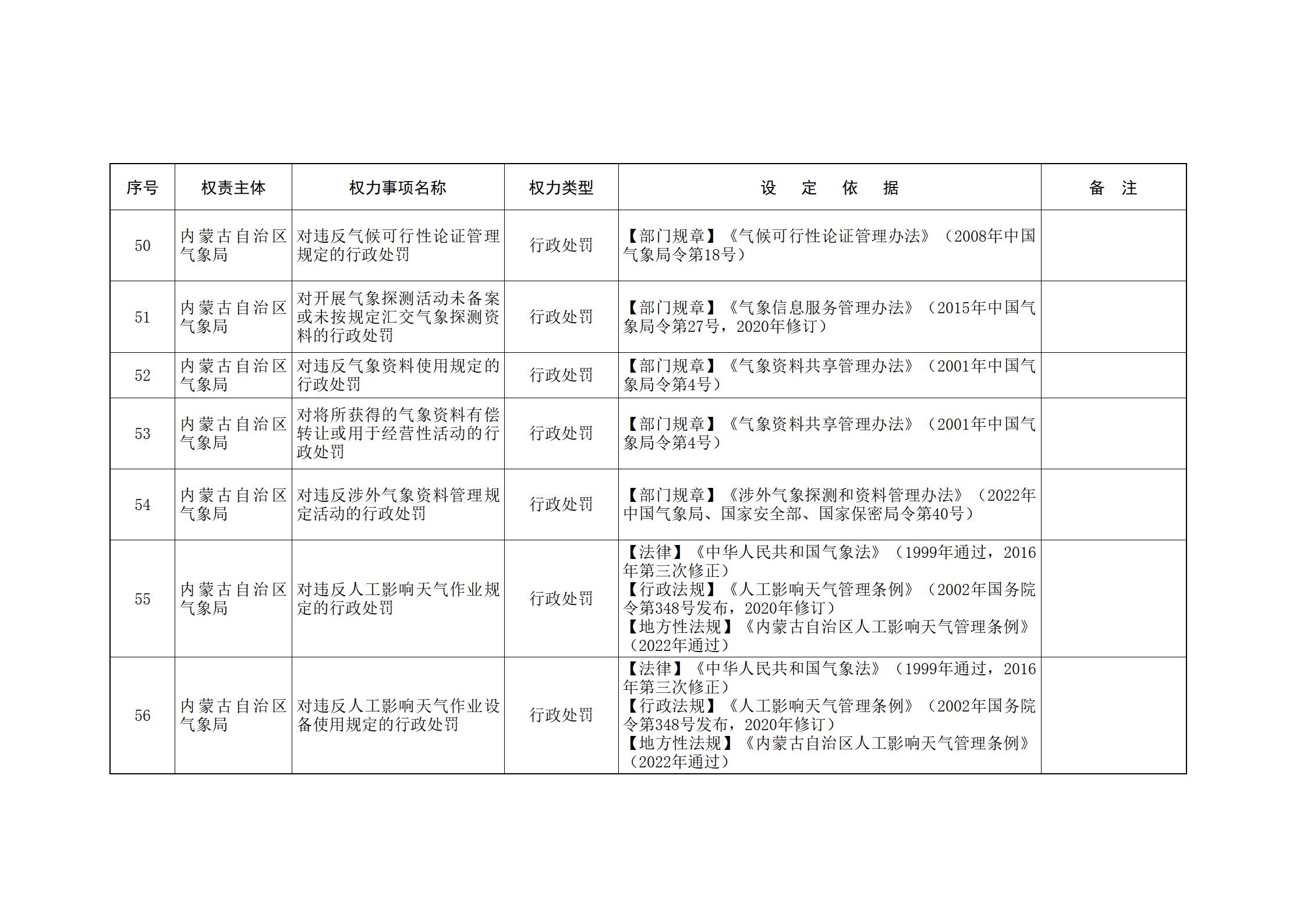 内蒙古自治区人民政府关于印发自治区本级行政权力清单保留目录(2026年版)和取消下放目录的通知_327.jpg