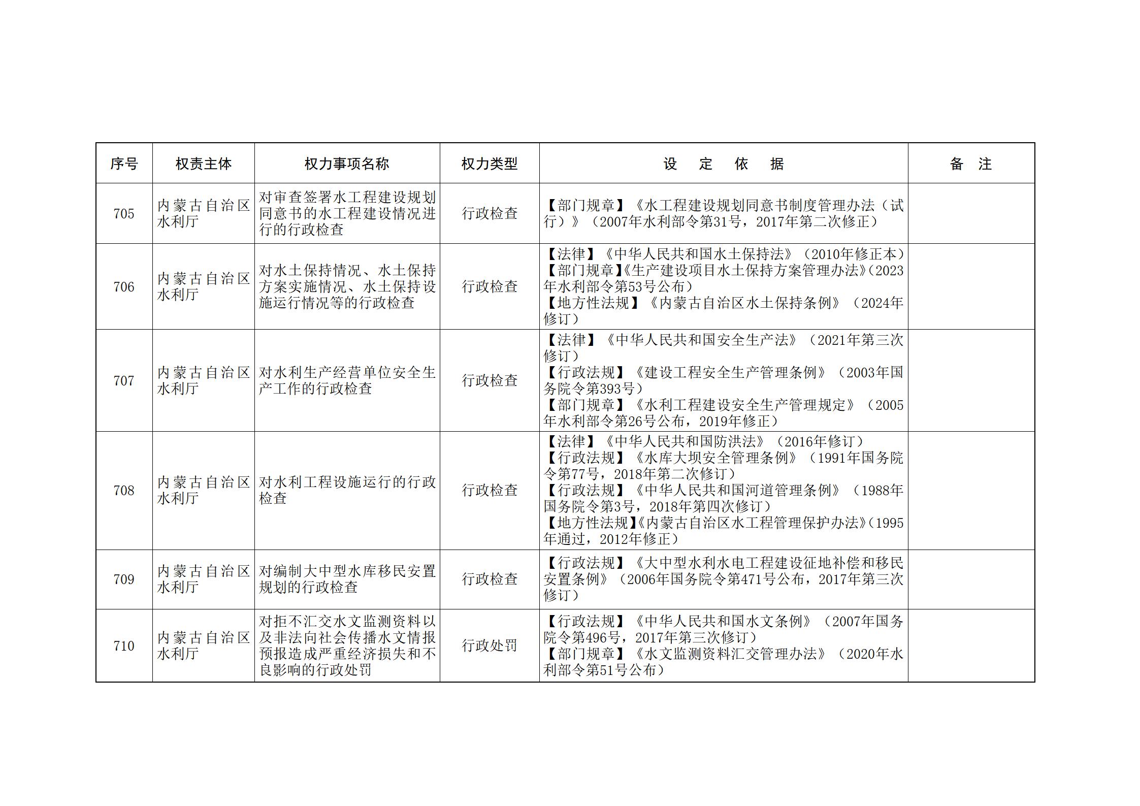 内蒙古自治区人民政府关于印发自治区本级行政权力清单保留目录(2026年版)和取消下放目录的通知_171.jpg