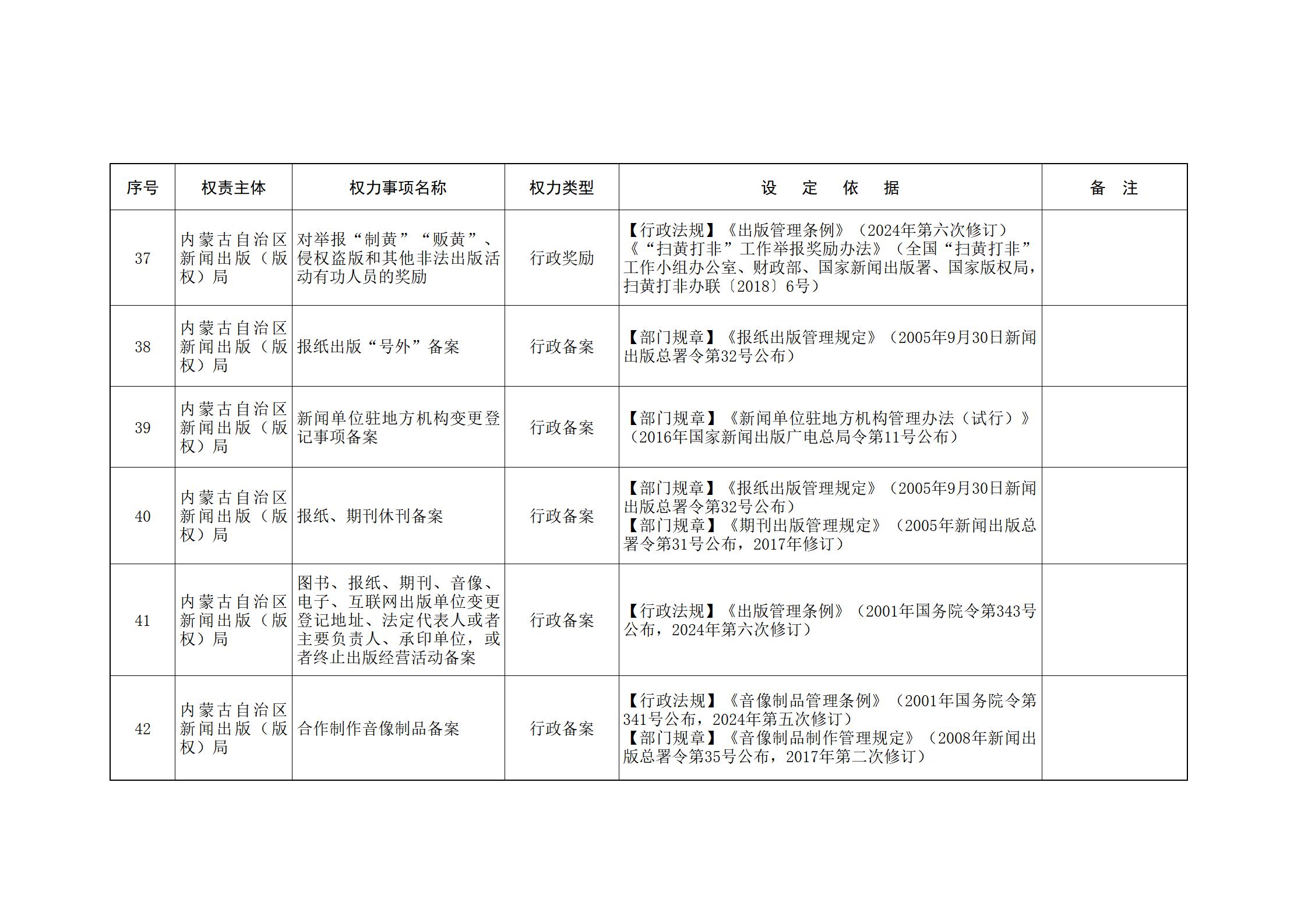 内蒙古自治区人民政府关于印发自治区本级行政权力清单保留目录(2026年版)和取消下放目录的通知_07.jpg