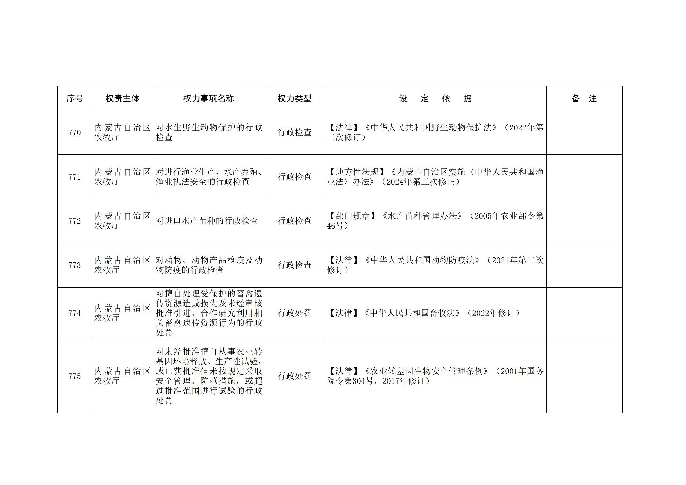 内蒙古自治区人民政府关于印发自治区本级行政权力清单保留目录(2026年版)和取消下放目录的通知_182.jpg