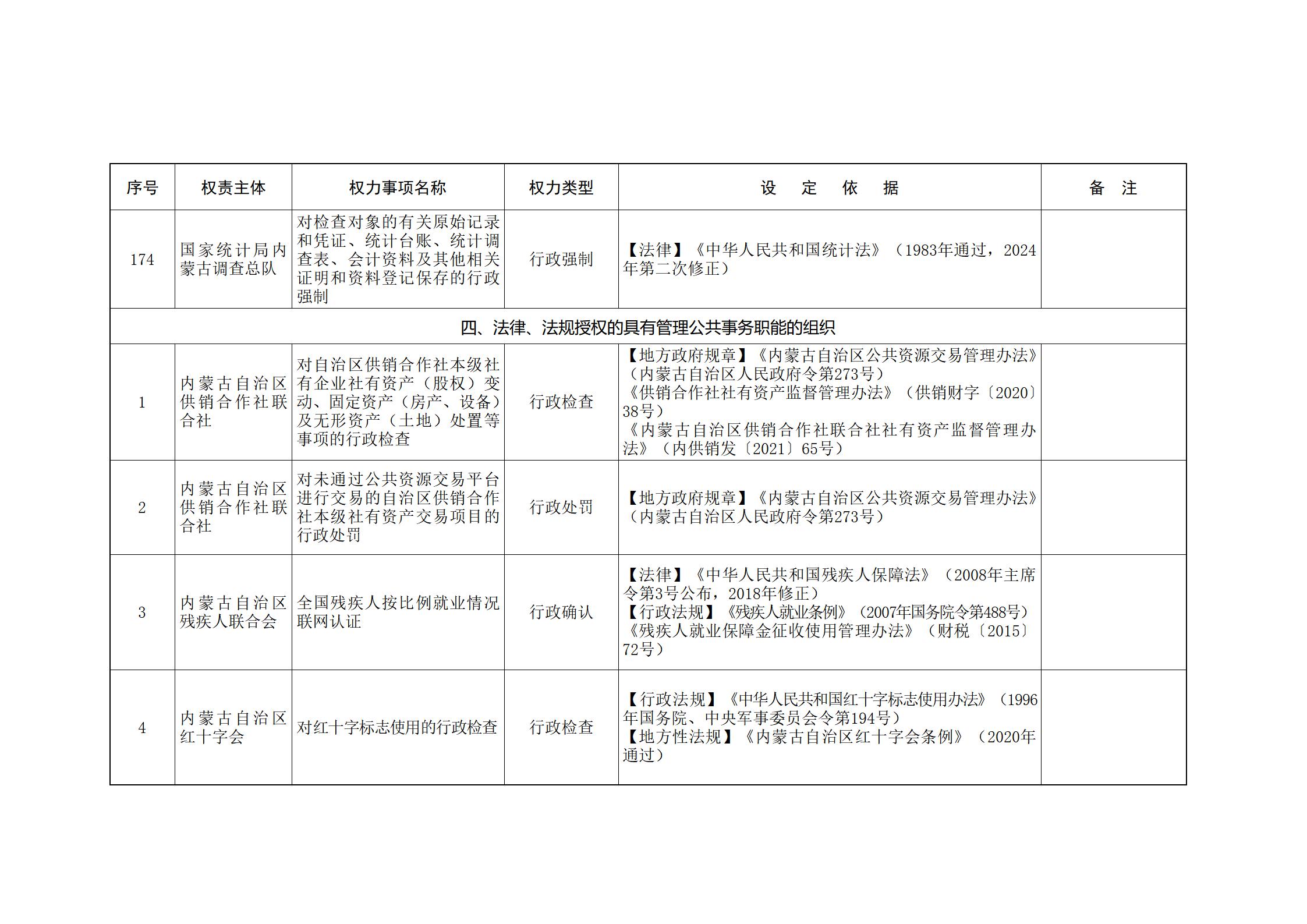内蒙古自治区人民政府关于印发自治区本级行政权力清单保留目录(2026年版)和取消下放目录的通知_348.jpg