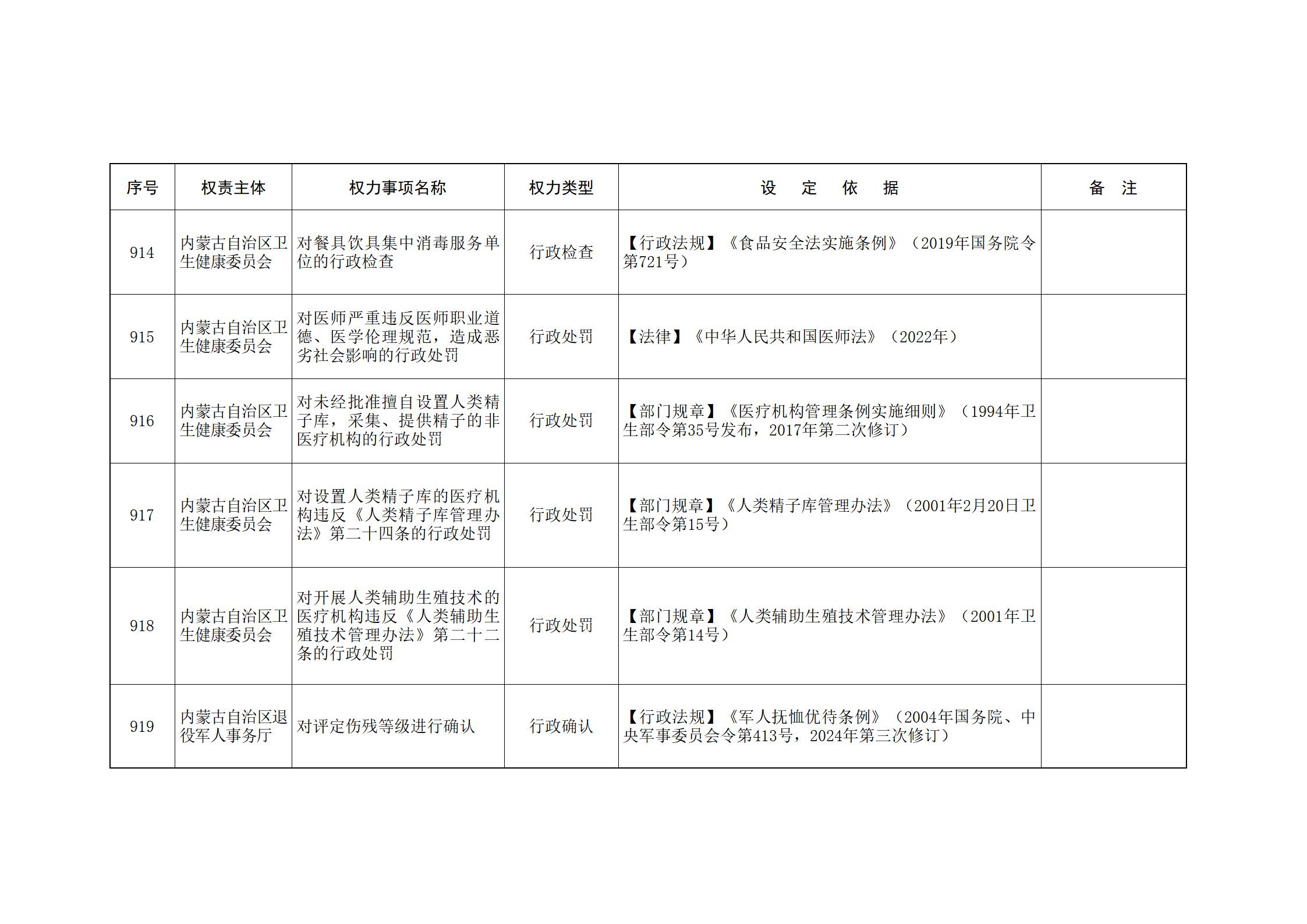 内蒙古自治区人民政府关于印发自治区本级行政权力清单保留目录(2026年版)和取消下放目录的通知_208.jpg