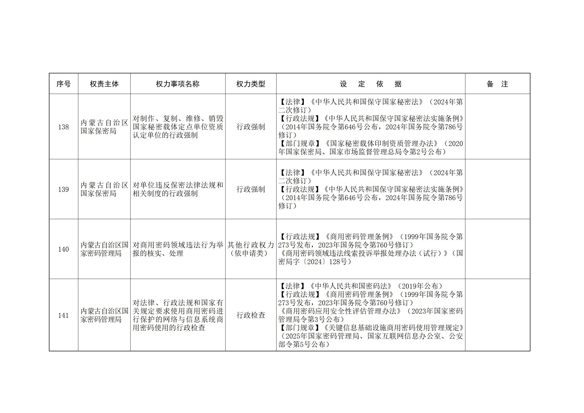 内蒙古自治区人民政府关于印发自治区本级行政权力清单保留目录(2026年版)和取消下放目录的通知_28.jpg