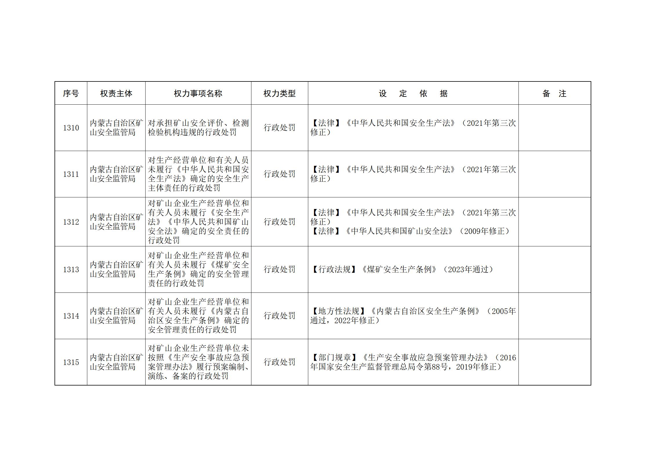 内蒙古自治区人民政府关于印发自治区本级行政权力清单保留目录(2026年版)和取消下放目录的通知_286.jpg