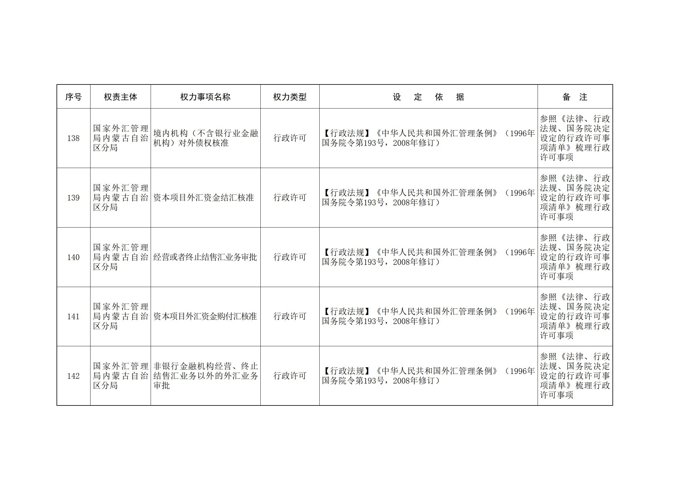 内蒙古自治区人民政府关于印发自治区本级行政权力清单保留目录(2026年版)和取消下放目录的通知_341.jpg