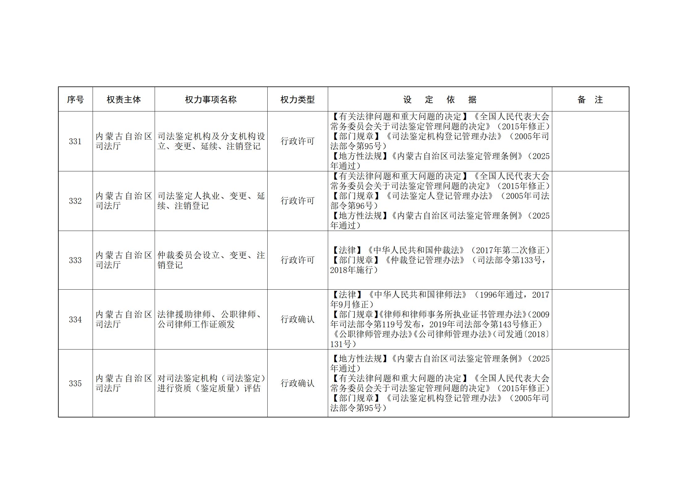 内蒙古自治区人民政府关于印发自治区本级行政权力清单保留目录(2026年版)和取消下放目录的通知_105.jpg