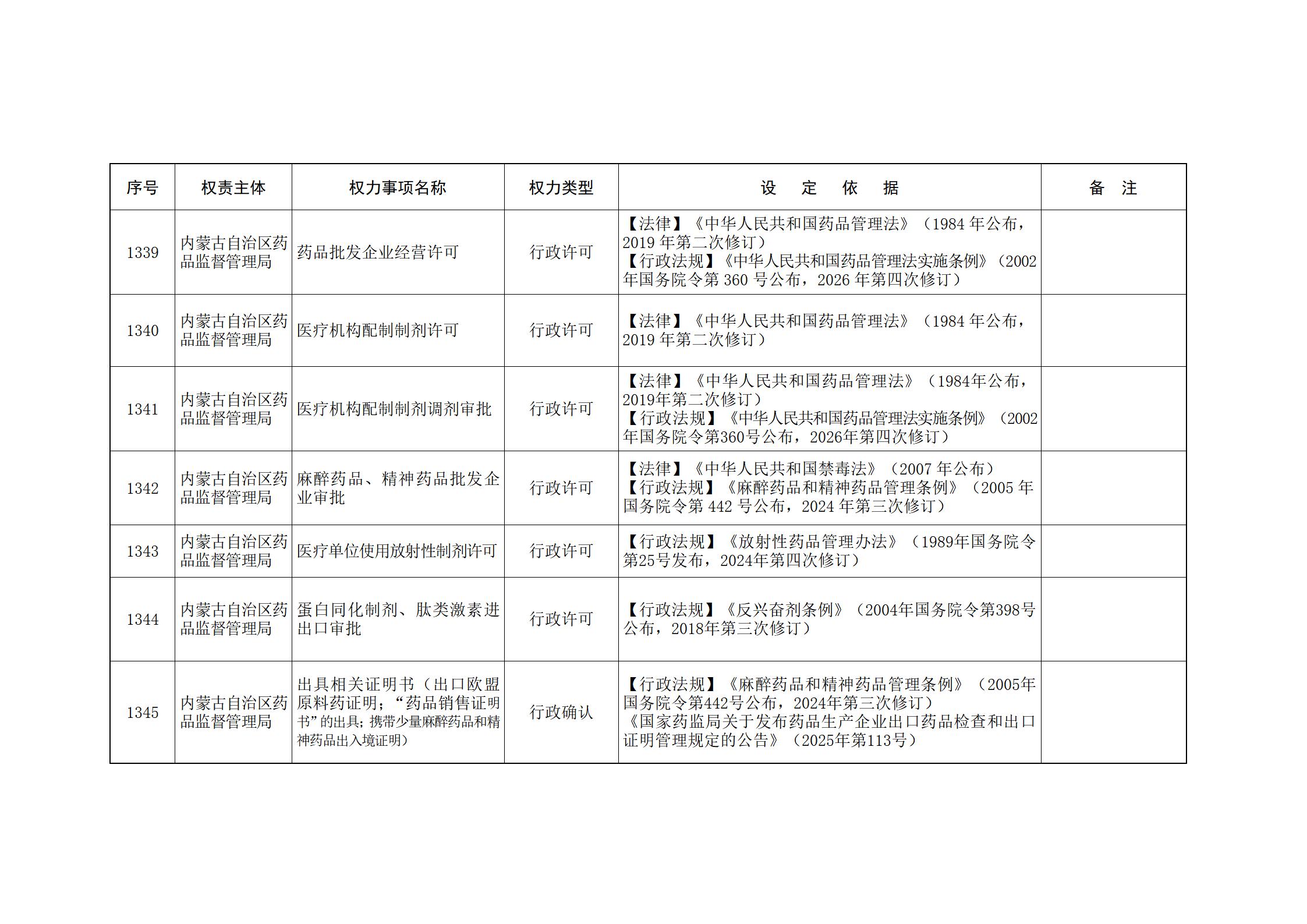 内蒙古自治区人民政府关于印发自治区本级行政权力清单保留目录(2026年版)和取消下放目录的通知_290.jpg