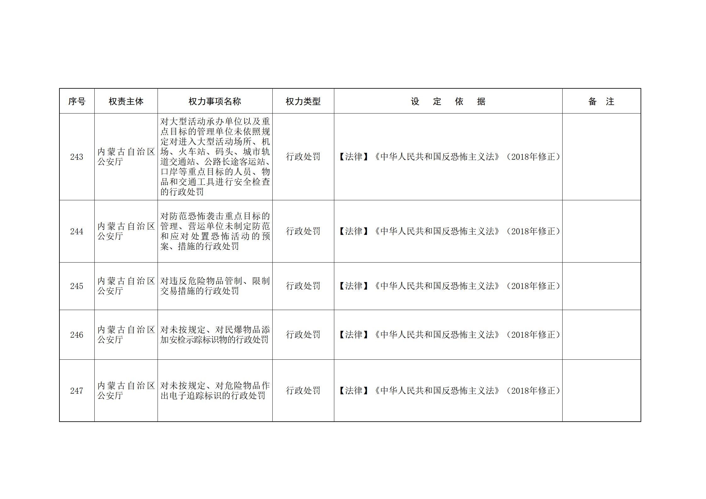 内蒙古自治区人民政府关于印发自治区本级行政权力清单保留目录(2026年版)和取消下放目录的通知_90.jpg