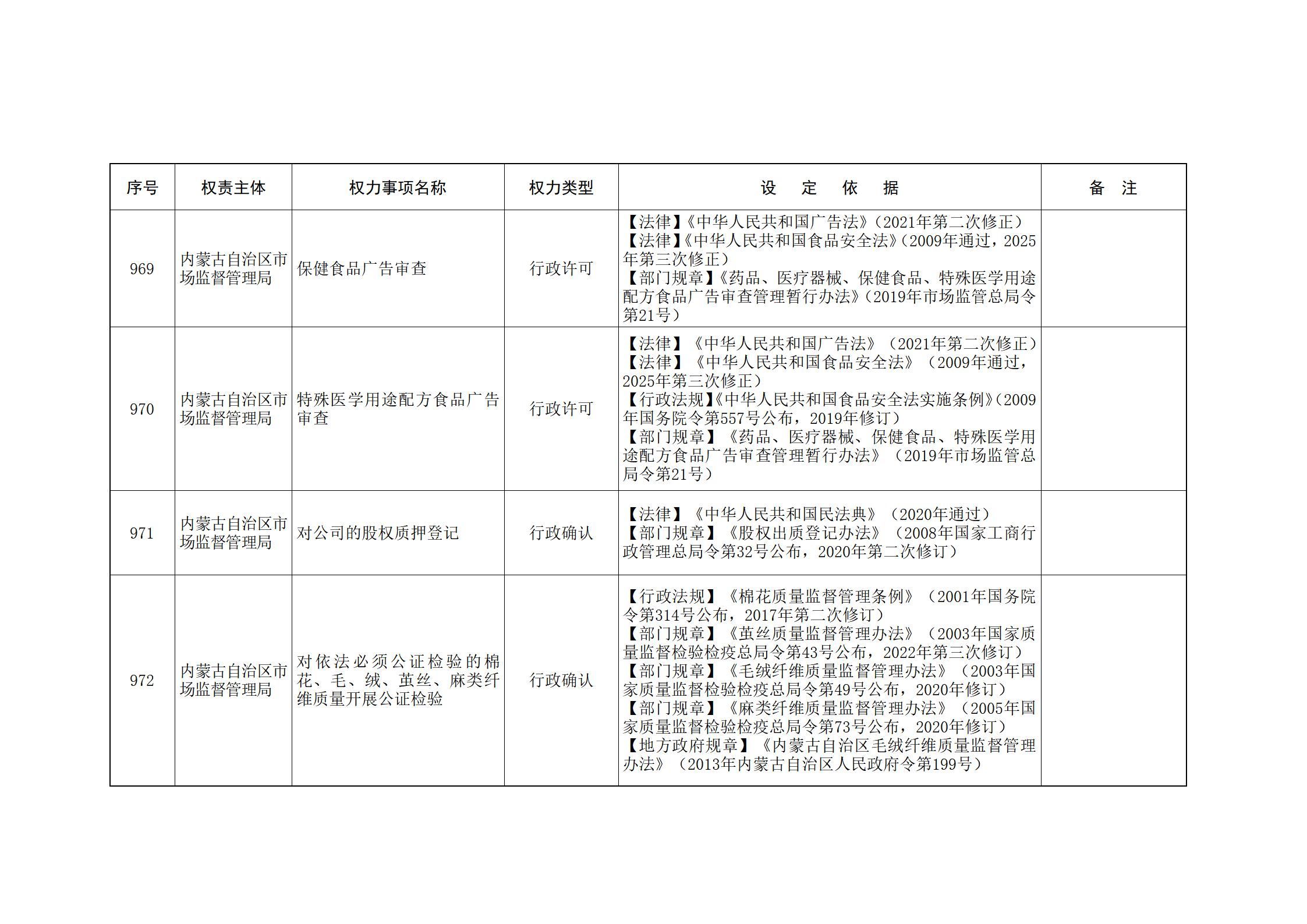 内蒙古自治区人民政府关于印发自治区本级行政权力清单保留目录(2026年版)和取消下放目录的通知_220.jpg