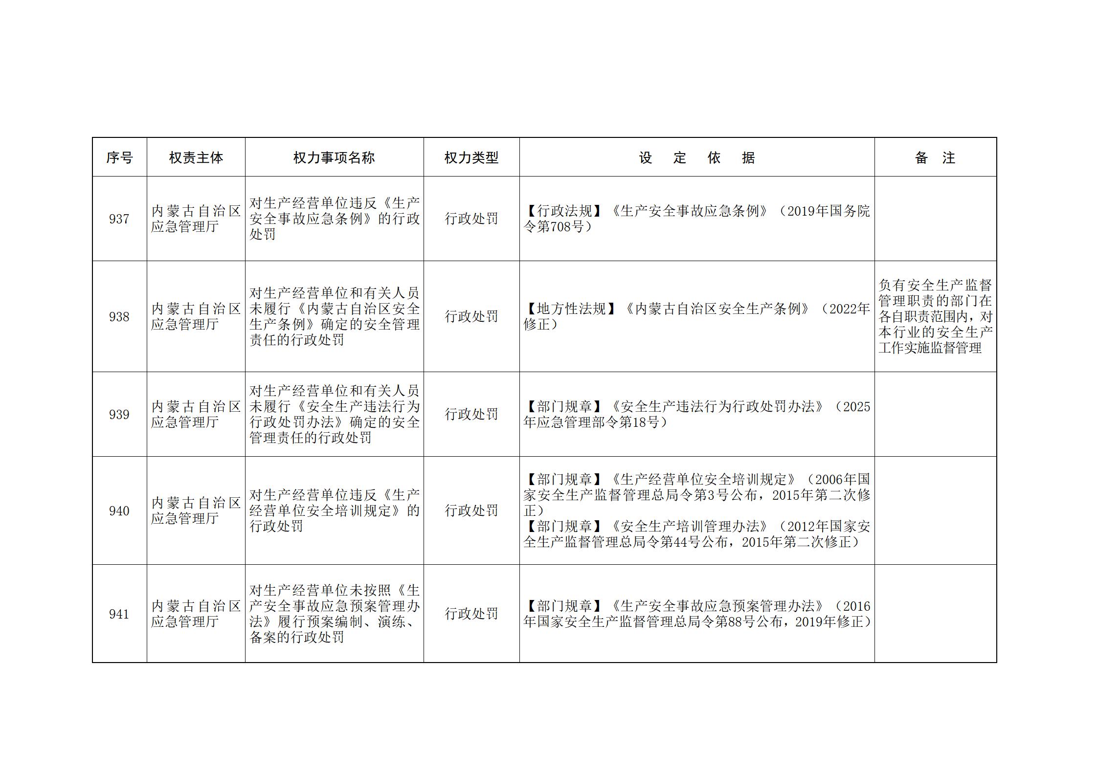 内蒙古自治区人民政府关于印发自治区本级行政权力清单保留目录(2026年版)和取消下放目录的通知_213.jpg