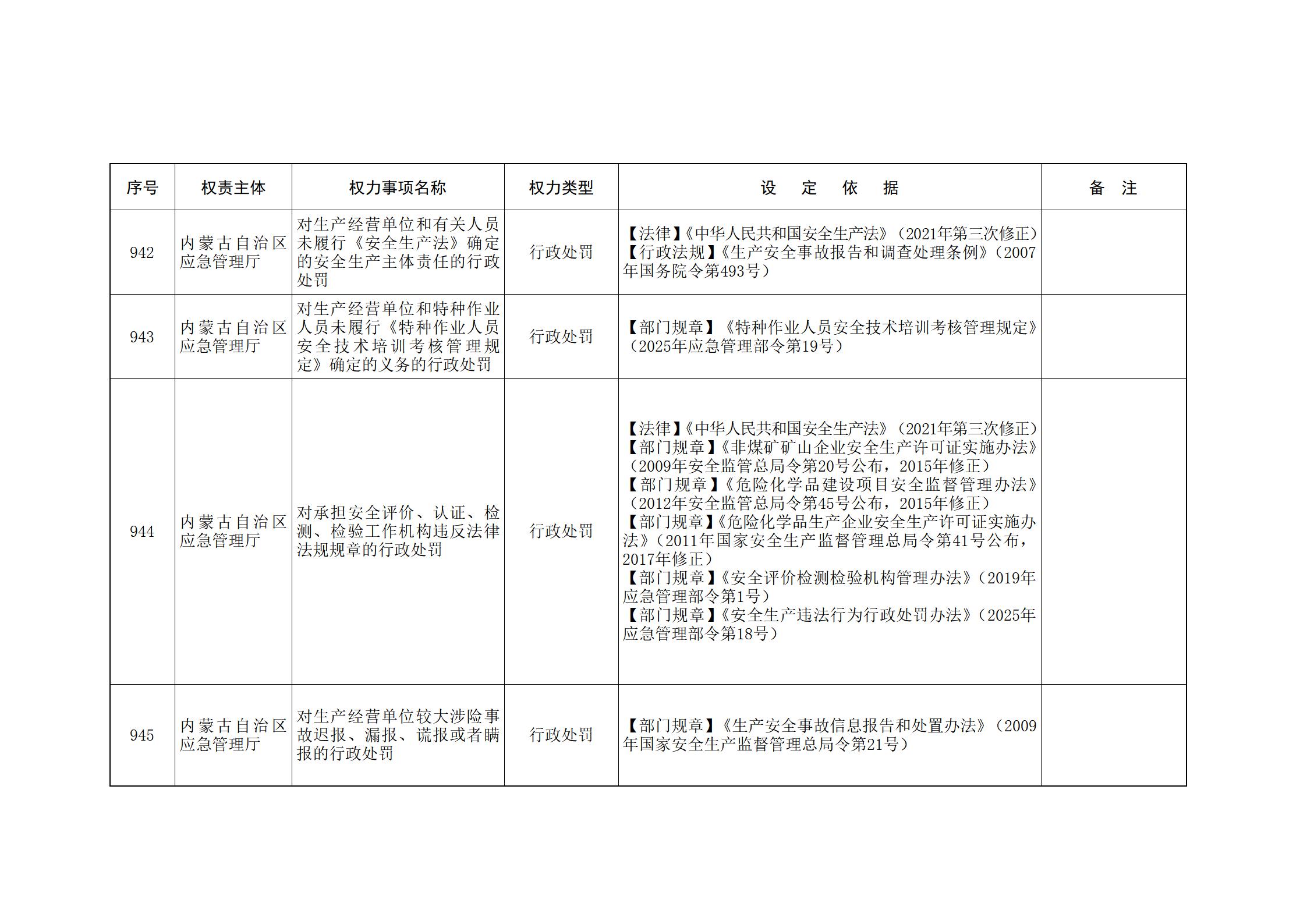内蒙古自治区人民政府关于印发自治区本级行政权力清单保留目录(2026年版)和取消下放目录的通知_214.jpg