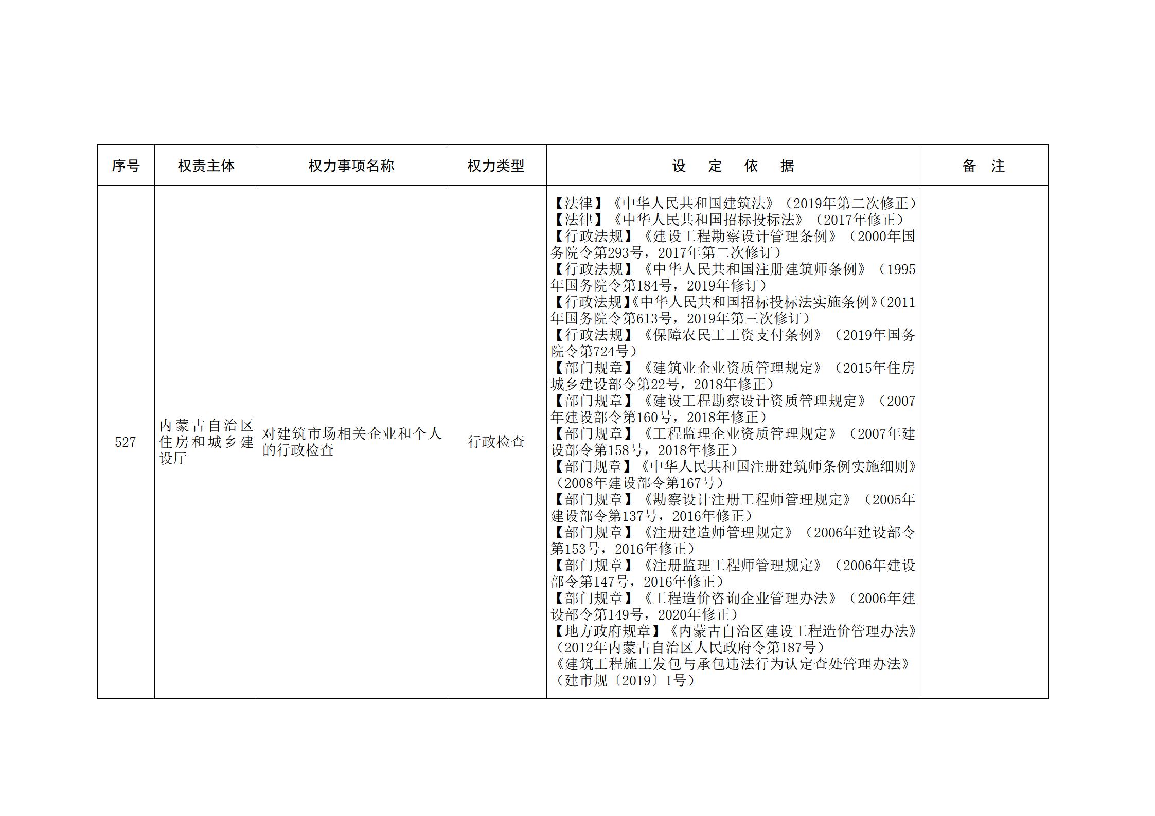 内蒙古自治区人民政府关于印发自治区本级行政权力清单保留目录(2026年版)和取消下放目录的通知_136.jpg