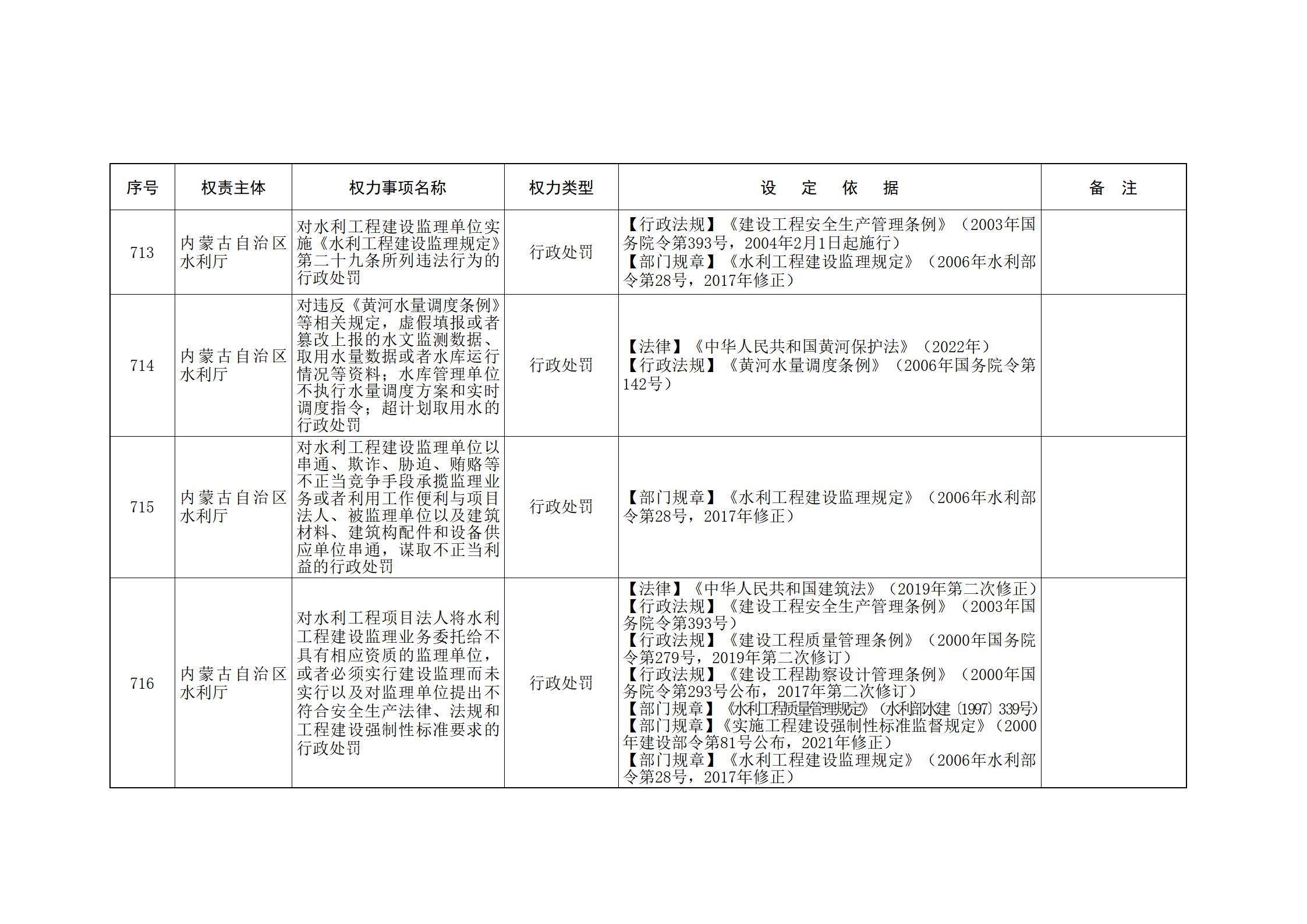 内蒙古自治区人民政府关于印发自治区本级行政权力清单保留目录(2026年版)和取消下放目录的通知_174.jpg