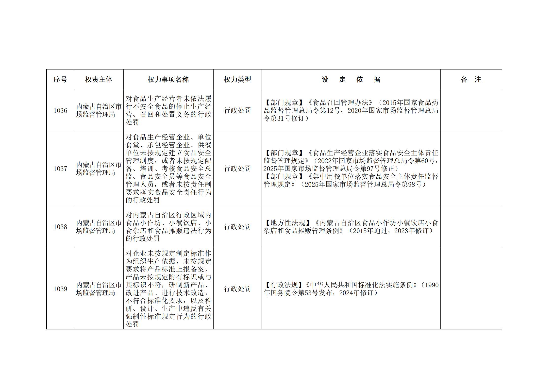 内蒙古自治区人民政府关于印发自治区本级行政权力清单保留目录(2026年版)和取消下放目录的通知_234.jpg