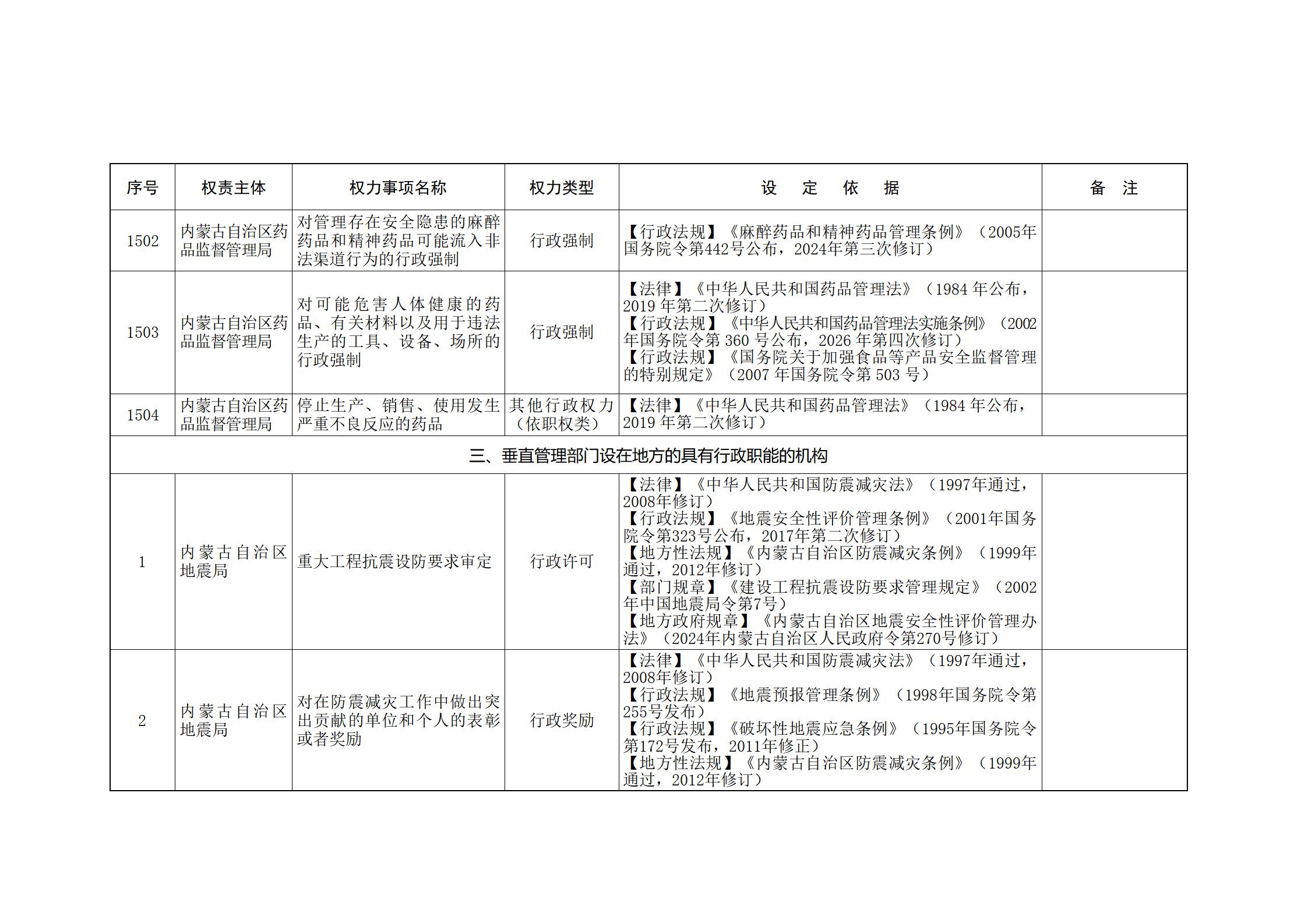 内蒙古自治区人民政府关于印发自治区本级行政权力清单保留目录(2026年版)和取消下放目录的通知_318.jpg