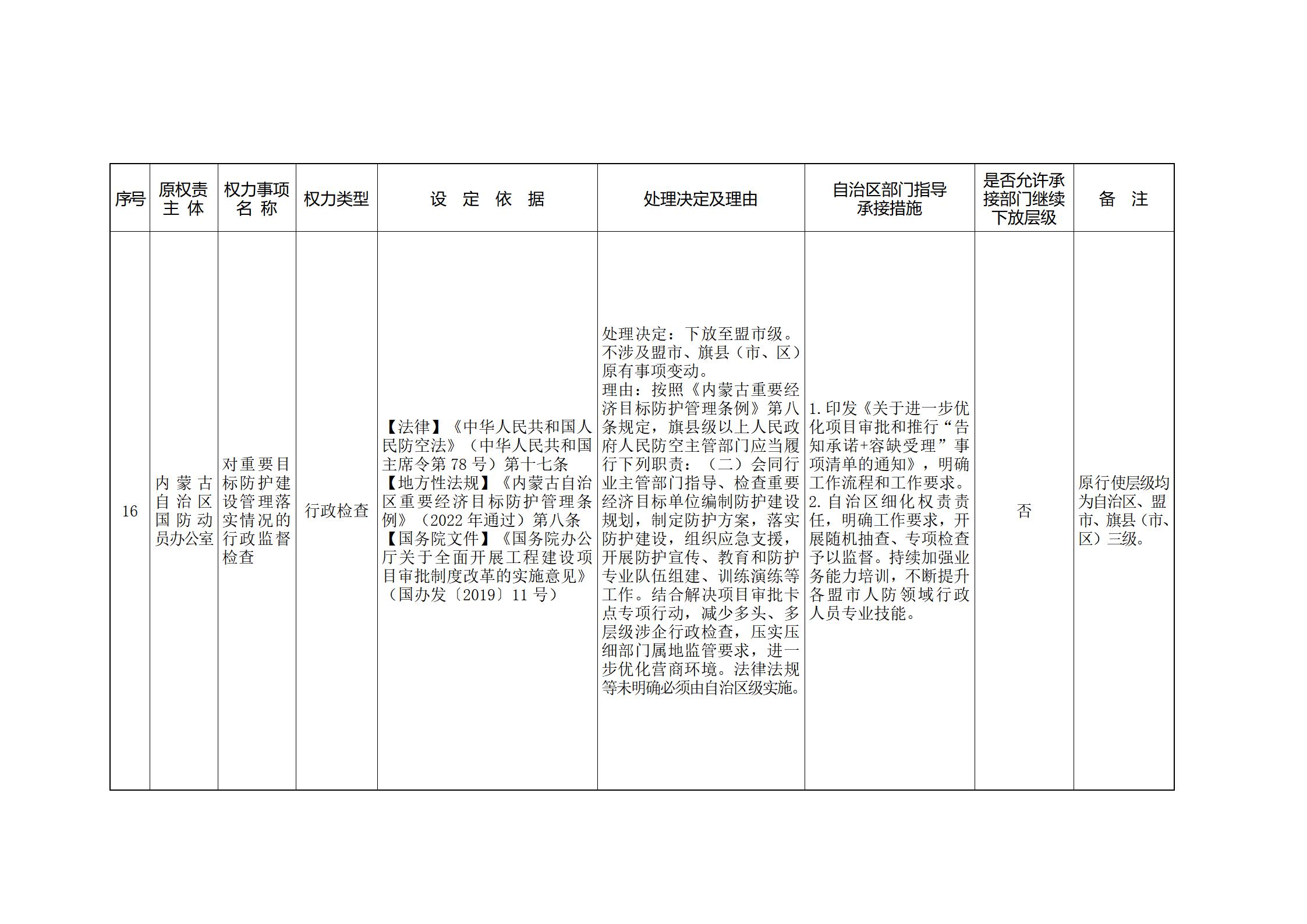 内蒙古自治区人民政府关于印发自治区本级行政权力清单保留目录(2026年版)和取消下放目录的通知_376.jpg
