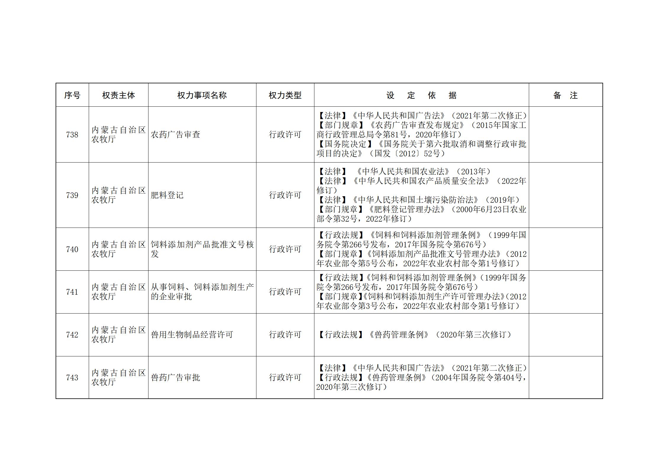 内蒙古自治区人民政府关于印发自治区本级行政权力清单保留目录(2026年版)和取消下放目录的通知_178.jpg
