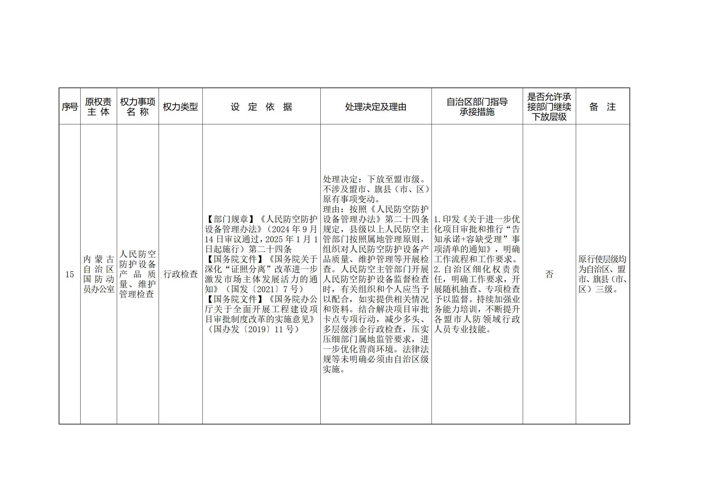 内蒙古自治区人民政府关于印发自治区本级行政权力清单保留目录(2026年版)和取消下放目录的通知_375.jpg