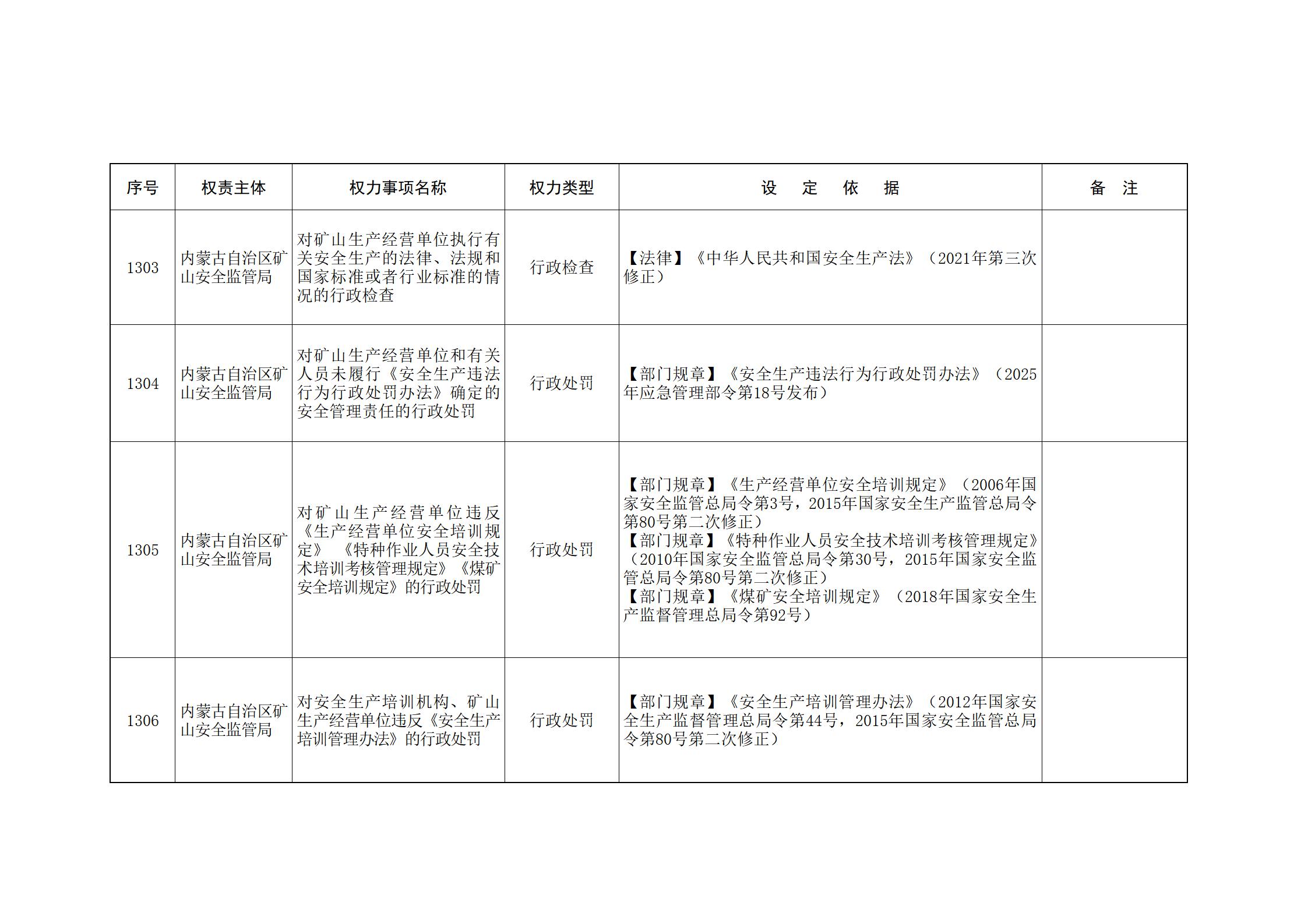 内蒙古自治区人民政府关于印发自治区本级行政权力清单保留目录(2026年版)和取消下放目录的通知_284.jpg