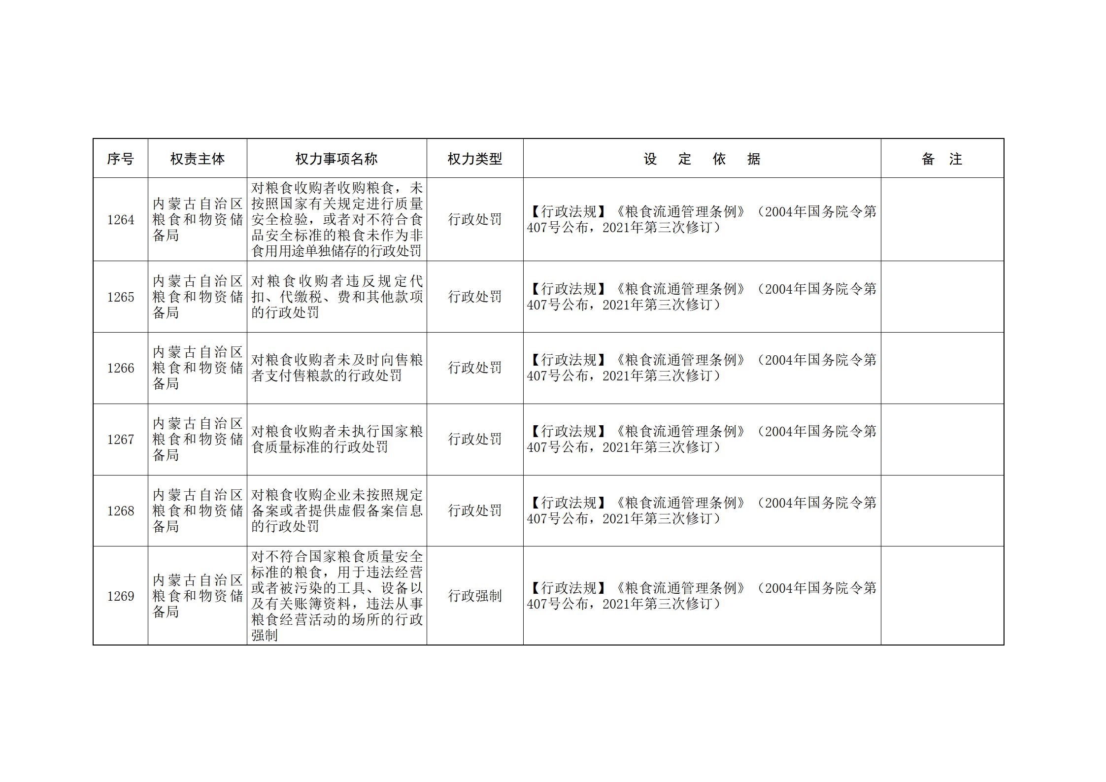 内蒙古自治区人民政府关于印发自治区本级行政权力清单保留目录(2026年版)和取消下放目录的通知_277.jpg