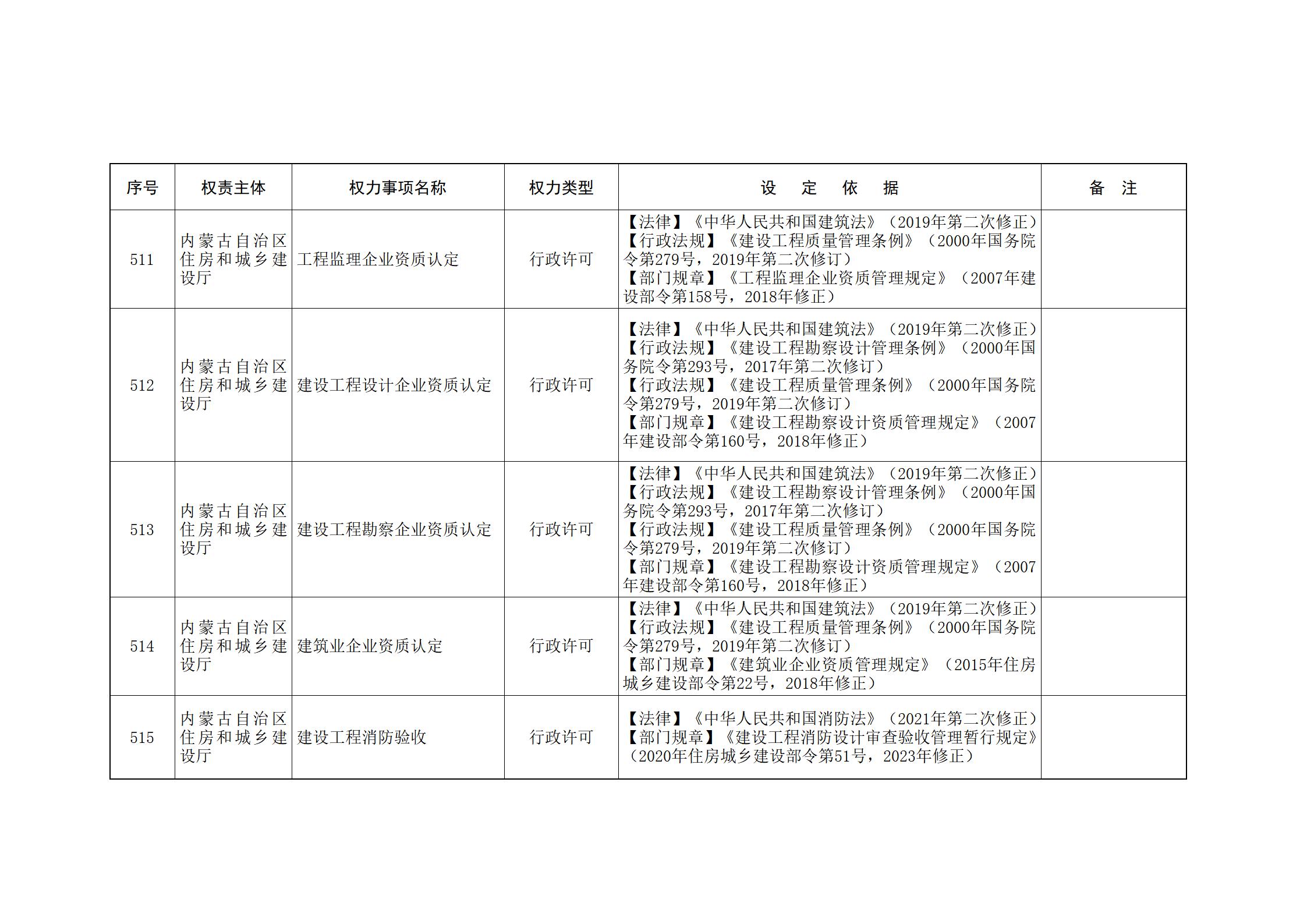 内蒙古自治区人民政府关于印发自治区本级行政权力清单保留目录(2026年版)和取消下放目录的通知_133.jpg