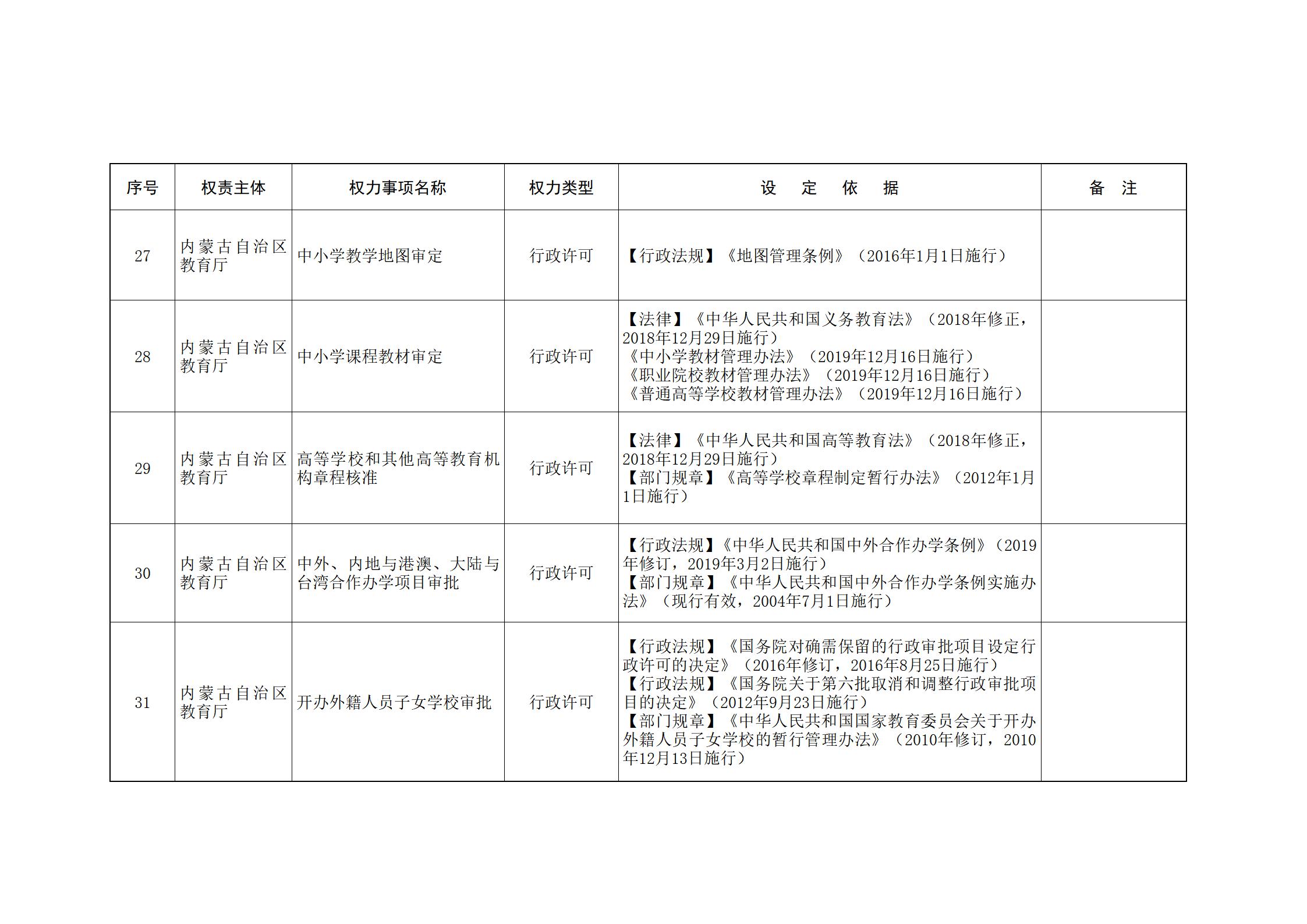 内蒙古自治区人民政府关于印发自治区本级行政权力清单保留目录(2026年版)和取消下放目录的通知_38.jpg