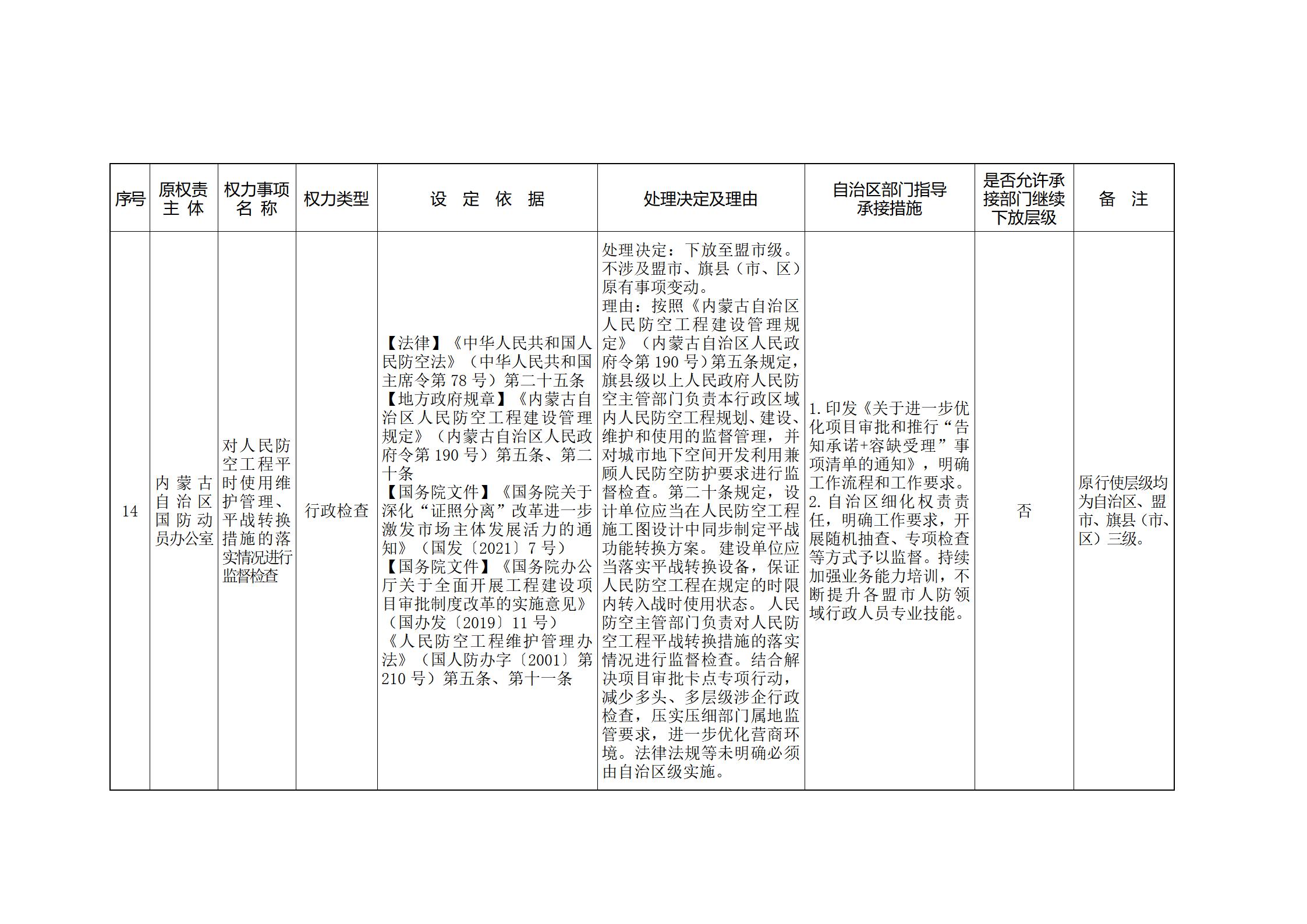 内蒙古自治区人民政府关于印发自治区本级行政权力清单保留目录(2026年版)和取消下放目录的通知_374.jpg