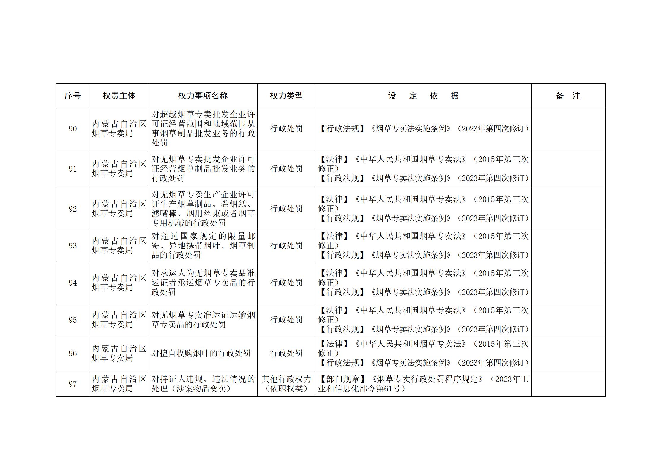 内蒙古自治区人民政府关于印发自治区本级行政权力清单保留目录(2026年版)和取消下放目录的通知_333.jpg