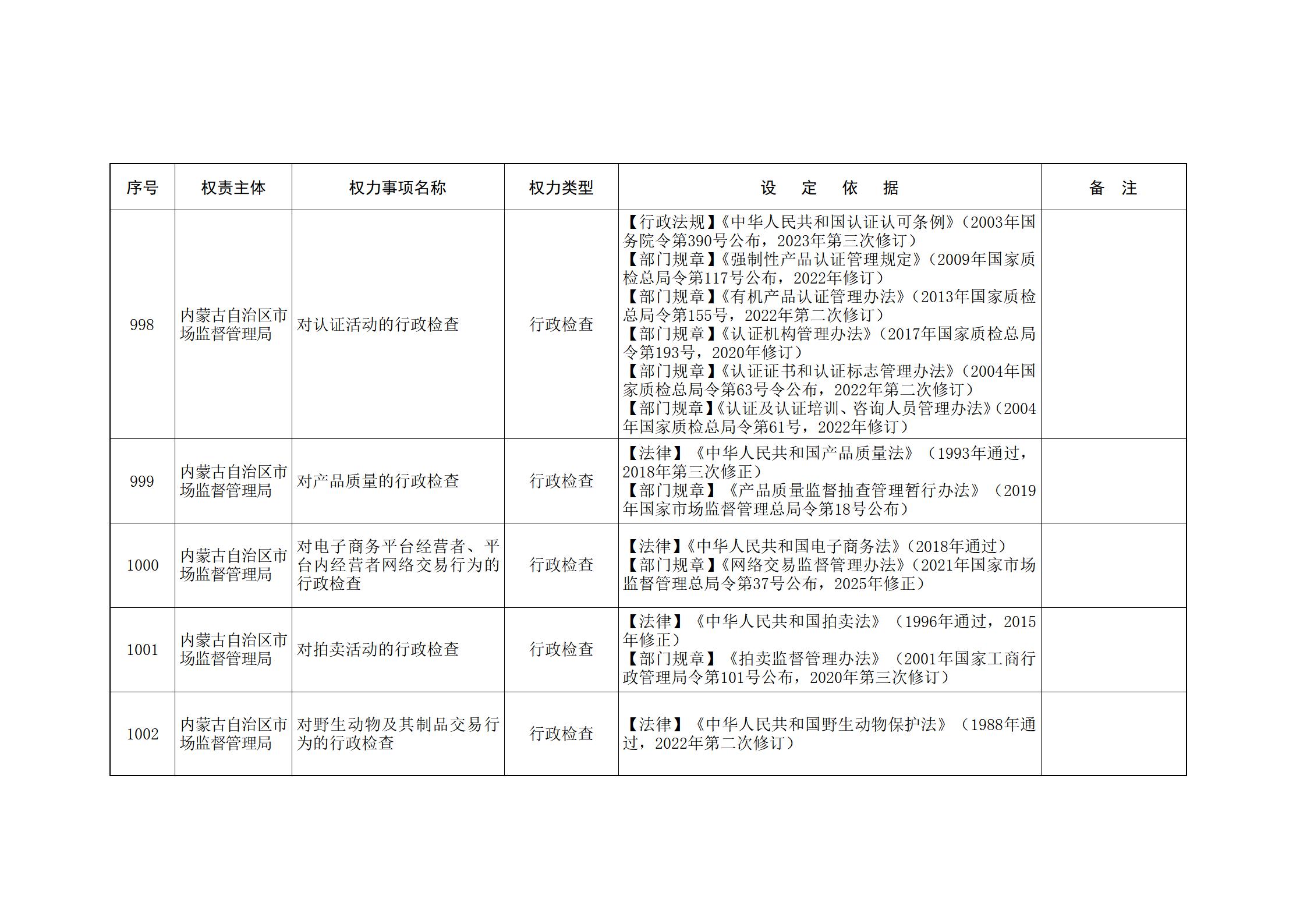 内蒙古自治区人民政府关于印发自治区本级行政权力清单保留目录(2026年版)和取消下放目录的通知_226.jpg