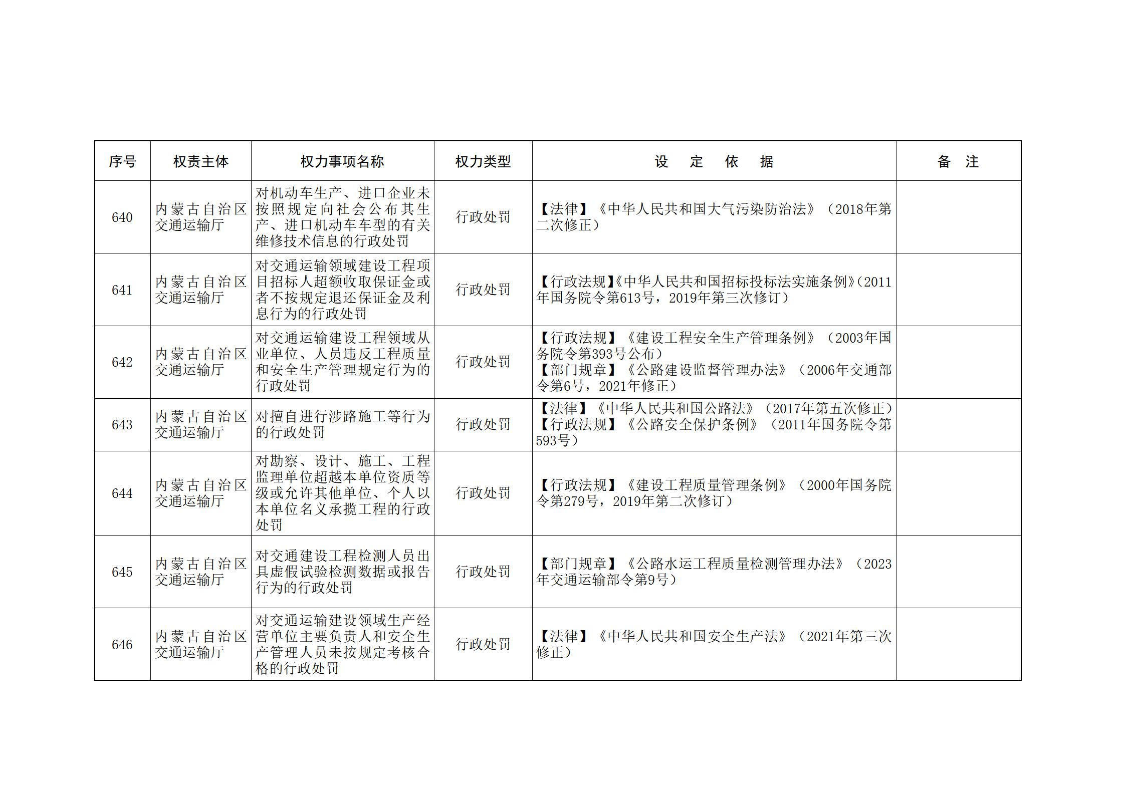 内蒙古自治区人民政府关于印发自治区本级行政权力清单保留目录(2026年版)和取消下放目录的通知_160.jpg