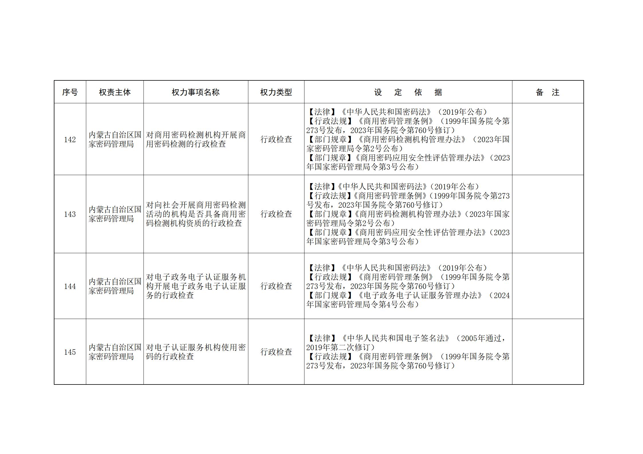 内蒙古自治区人民政府关于印发自治区本级行政权力清单保留目录(2026年版)和取消下放目录的通知_29.jpg