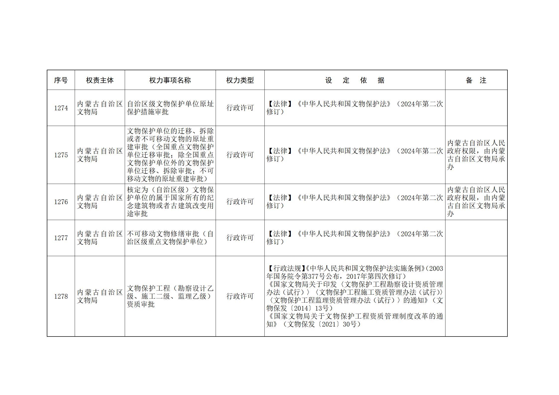 内蒙古自治区人民政府关于印发自治区本级行政权力清单保留目录(2026年版)和取消下放目录的通知_279.jpg