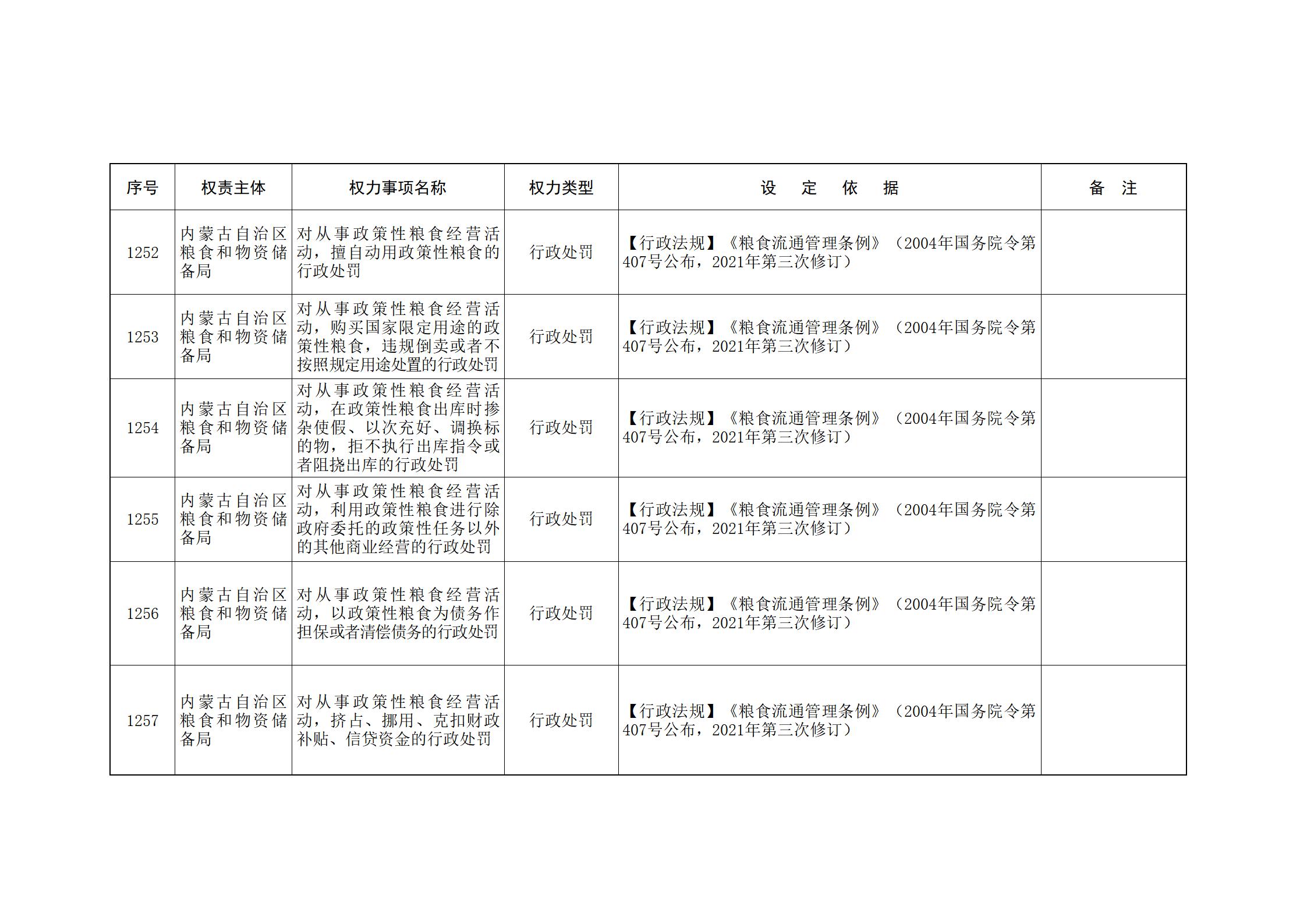 内蒙古自治区人民政府关于印发自治区本级行政权力清单保留目录(2026年版)和取消下放目录的通知_275.jpg