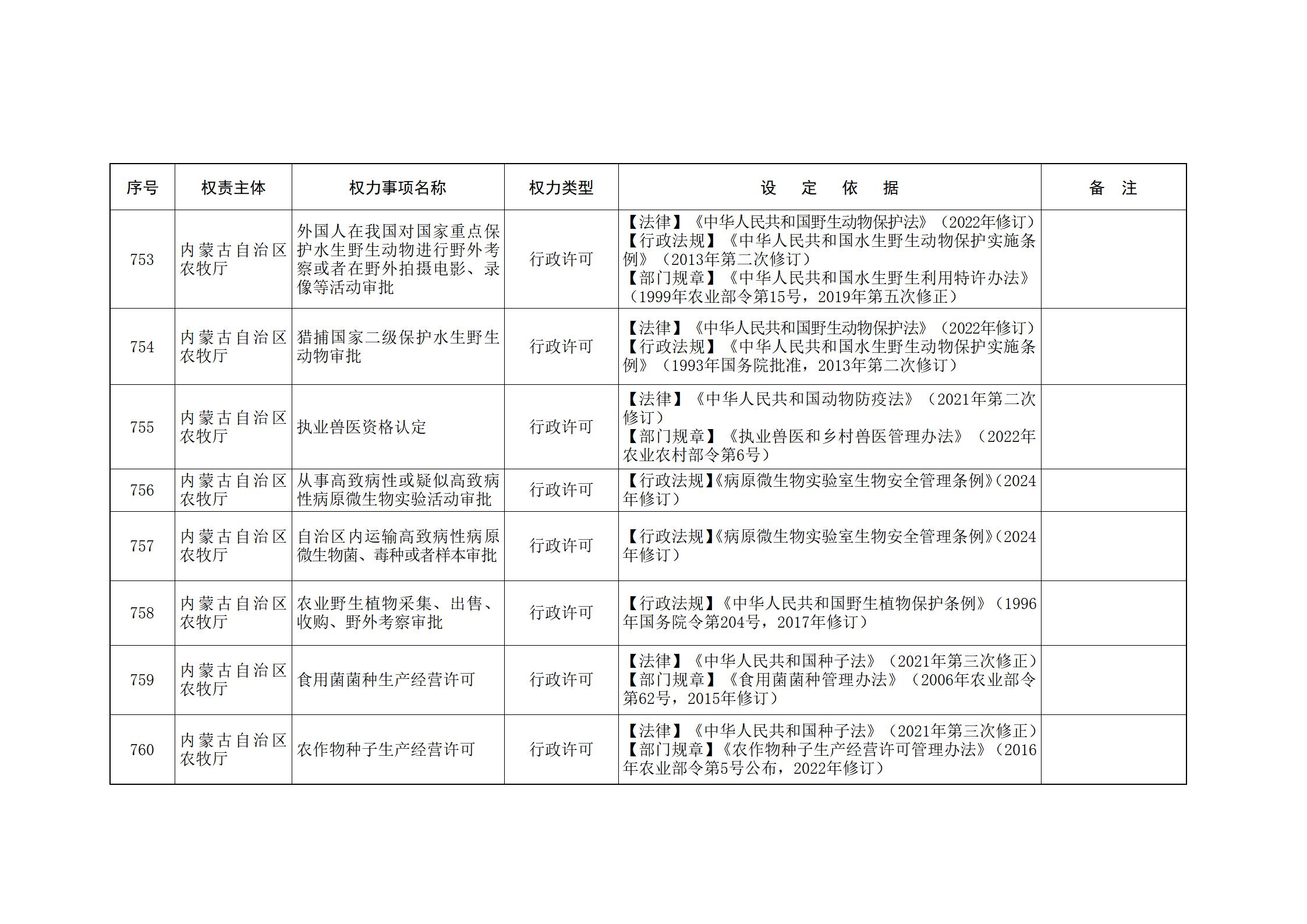 内蒙古自治区人民政府关于印发自治区本级行政权力清单保留目录(2026年版)和取消下放目录的通知_180.jpg