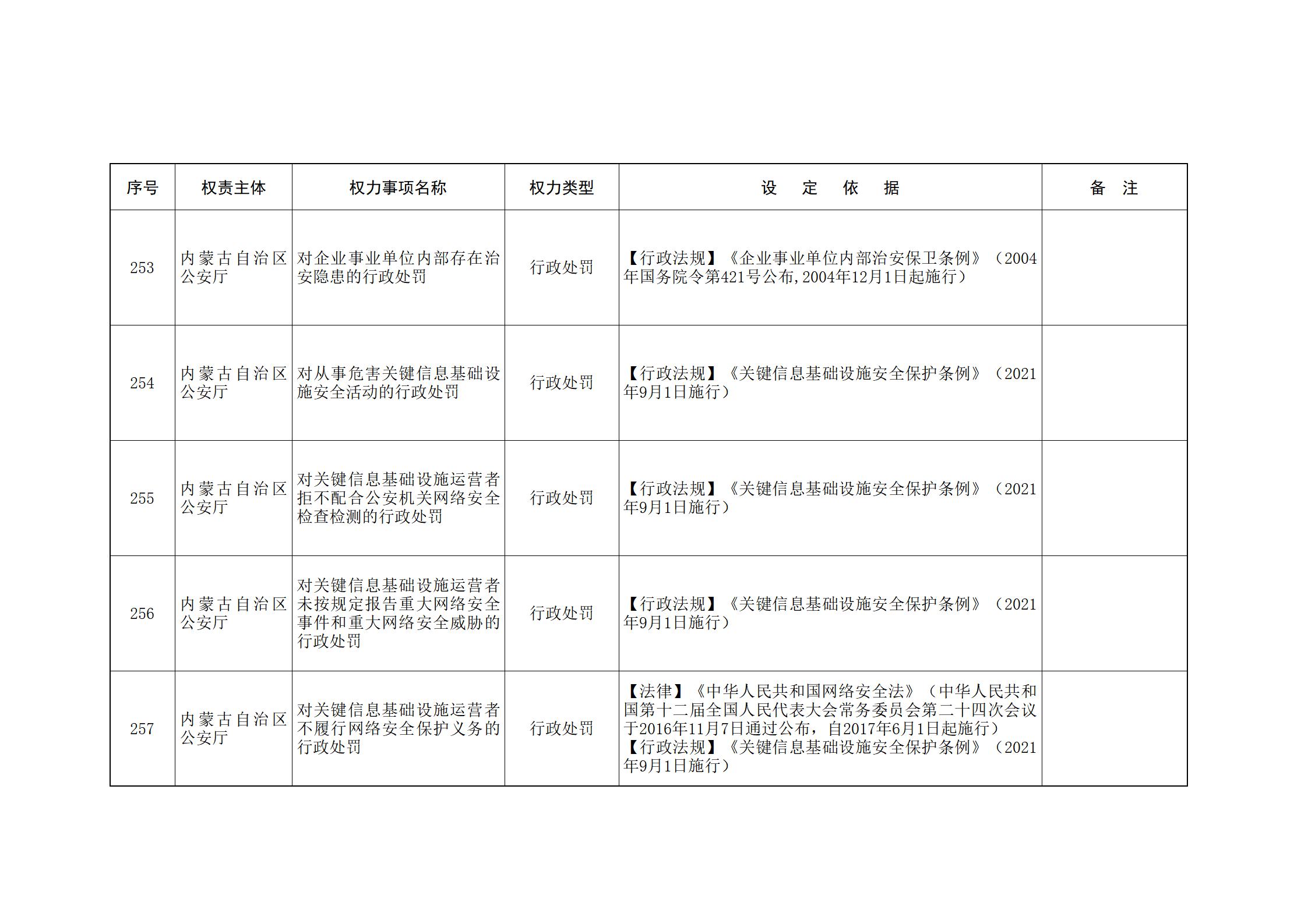 内蒙古自治区人民政府关于印发自治区本级行政权力清单保留目录(2026年版)和取消下放目录的通知_92.jpg