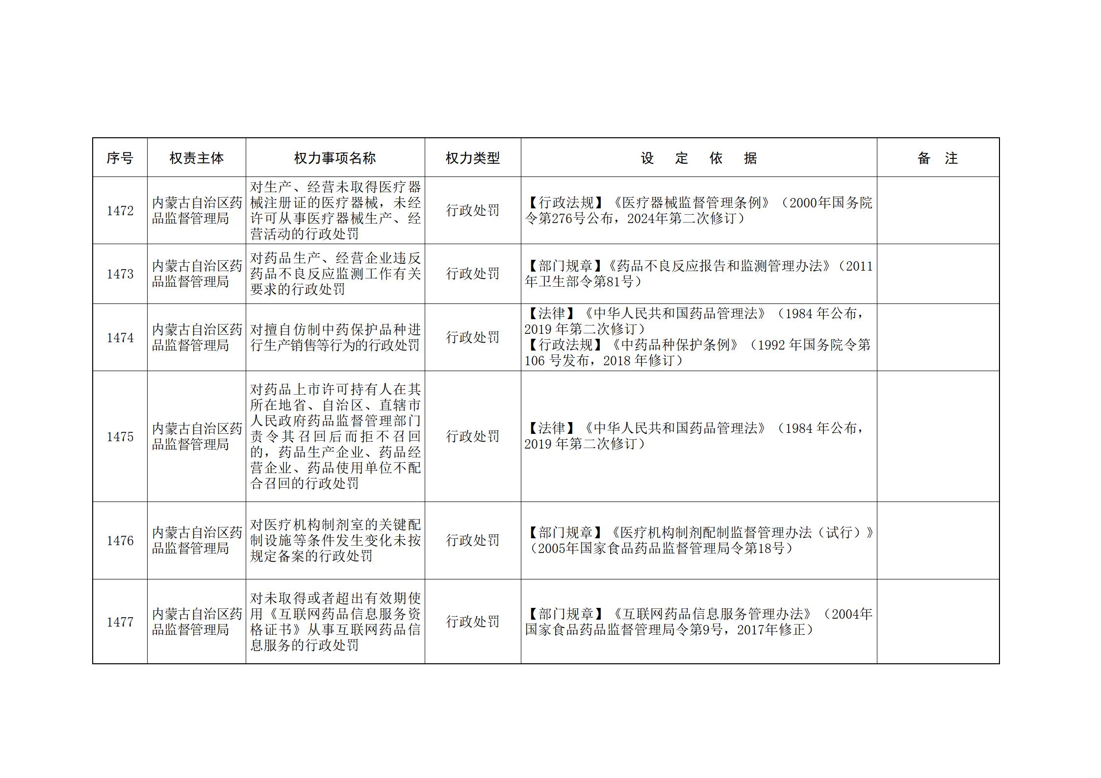 内蒙古自治区人民政府关于印发自治区本级行政权力清单保留目录(2026年版)和取消下放目录的通知_313.jpg