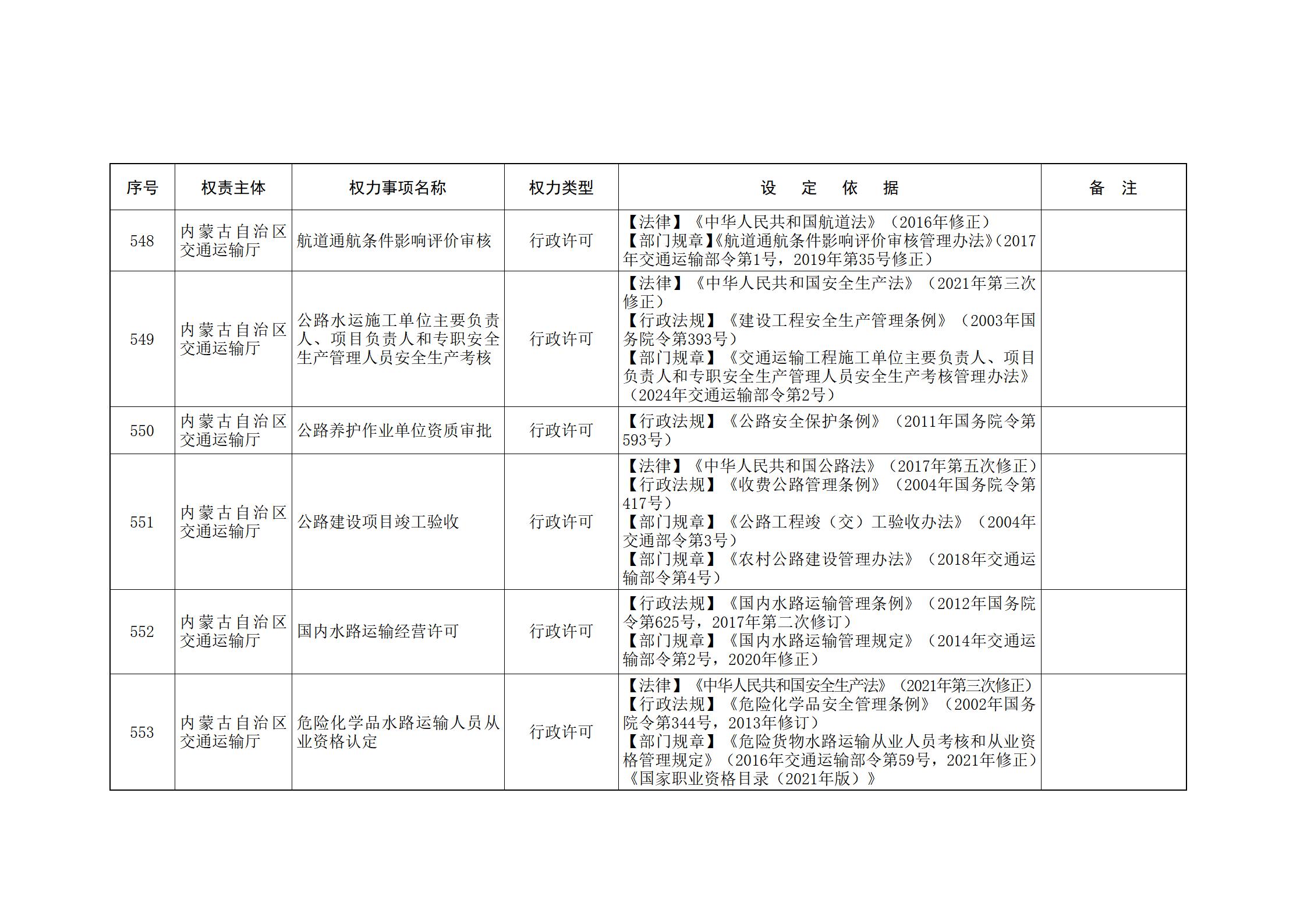 内蒙古自治区人民政府关于印发自治区本级行政权力清单保留目录(2026年版)和取消下放目录的通知_146.jpg