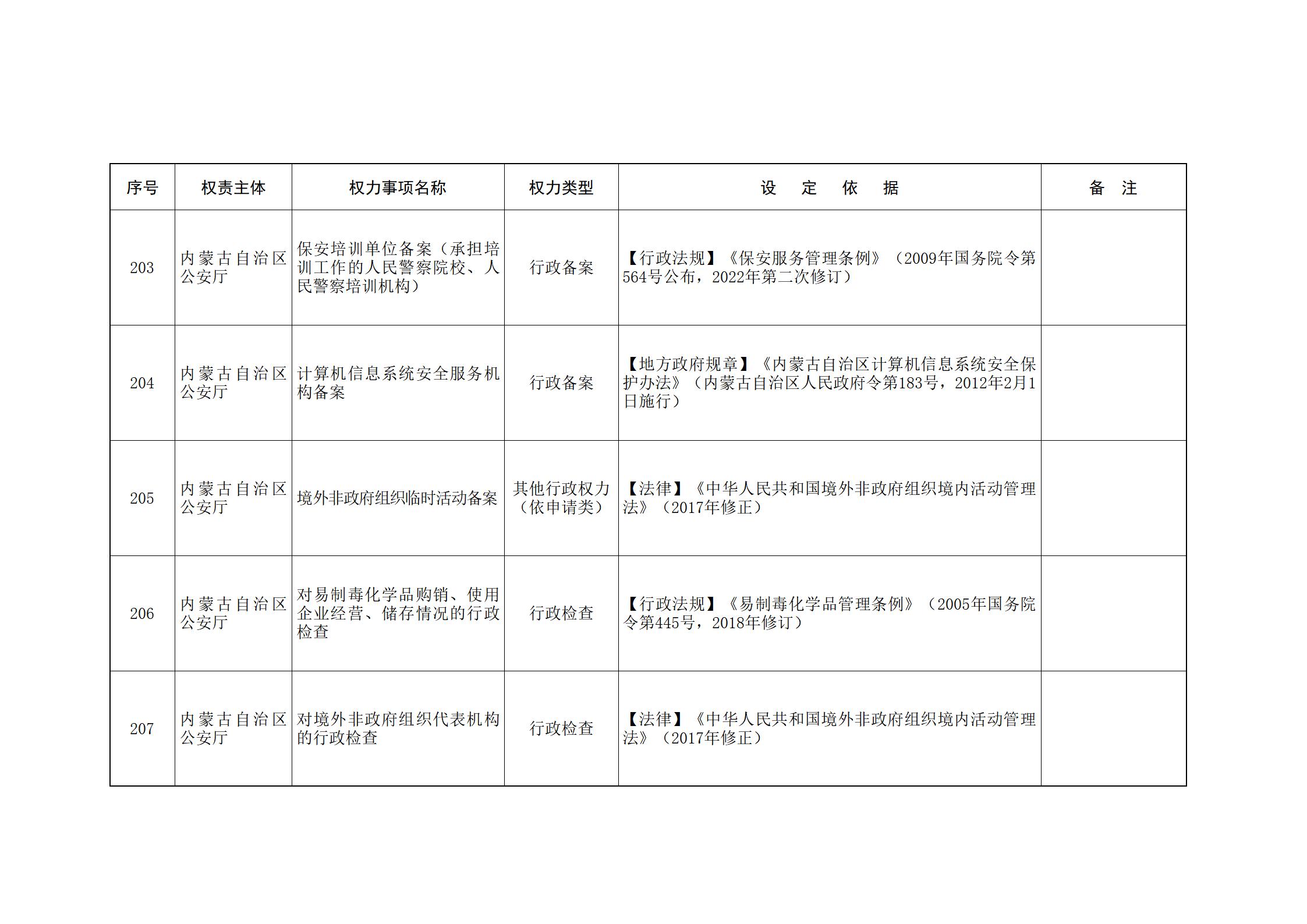 内蒙古自治区人民政府关于印发自治区本级行政权力清单保留目录(2026年版)和取消下放目录的通知_82.jpg