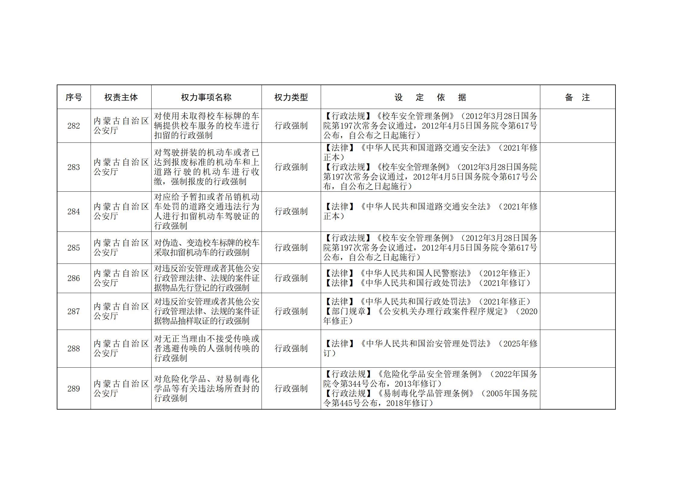 内蒙古自治区人民政府关于印发自治区本级行政权力清单保留目录(2026年版)和取消下放目录的通知_98.jpg
