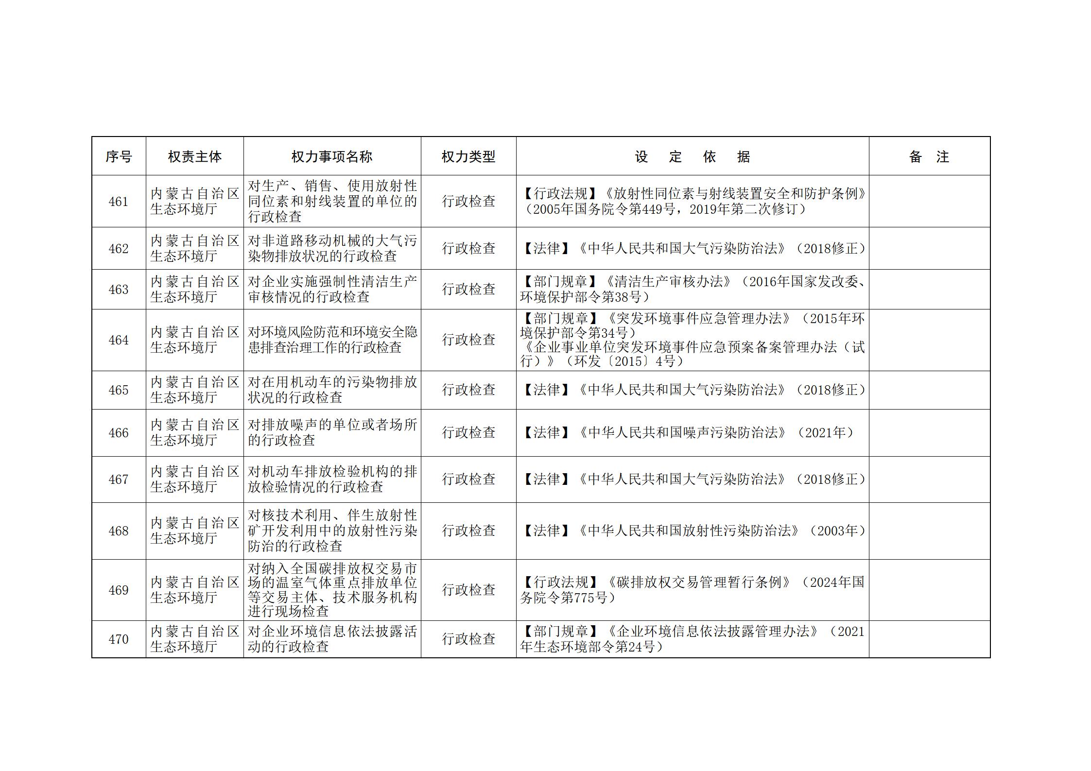 内蒙古自治区人民政府关于印发自治区本级行政权力清单保留目录(2026年版)和取消下放目录的通知_125.jpg